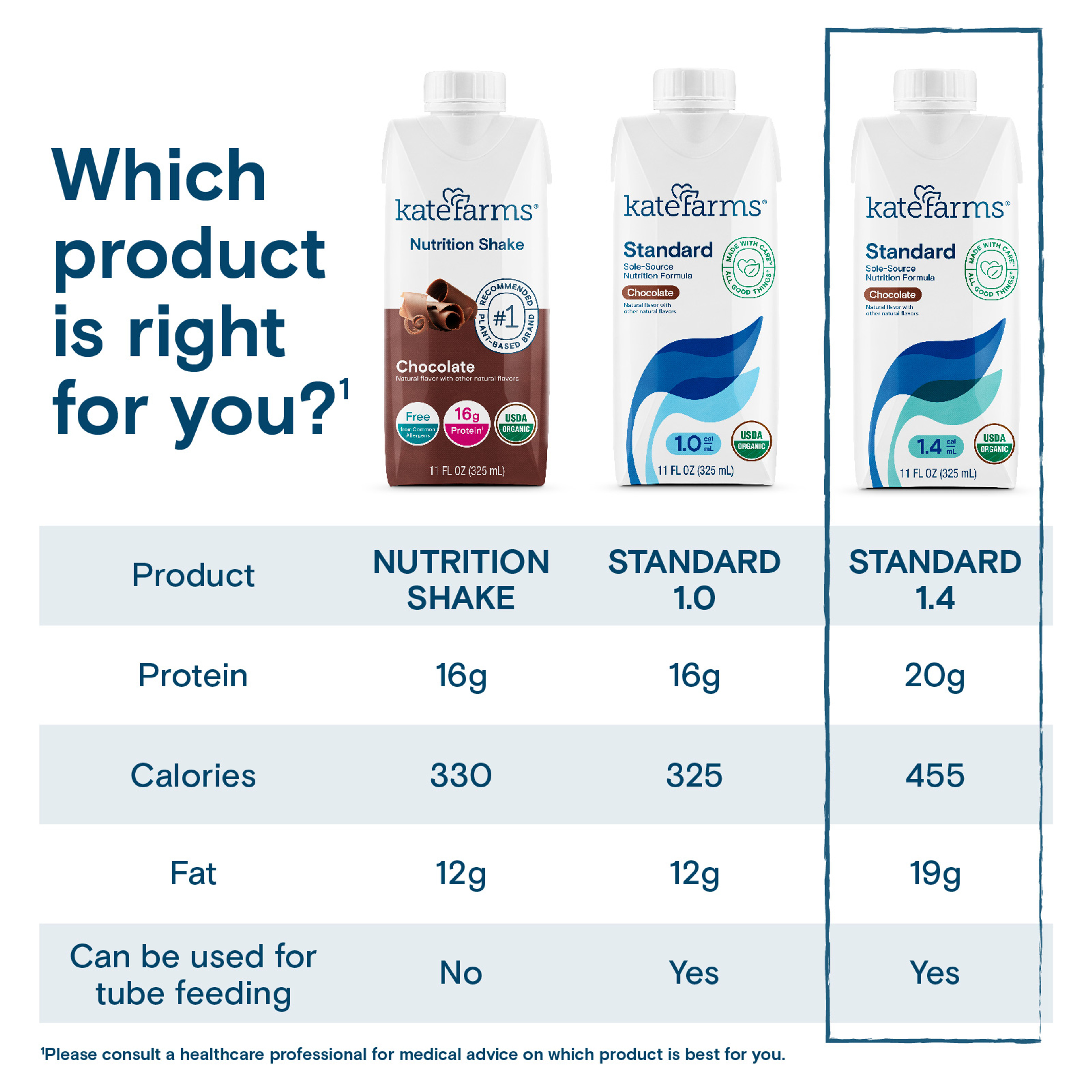 Kate Farms Standard 1.4 Sole-Source Nutrition Formula, Chocolate, 11 oz.