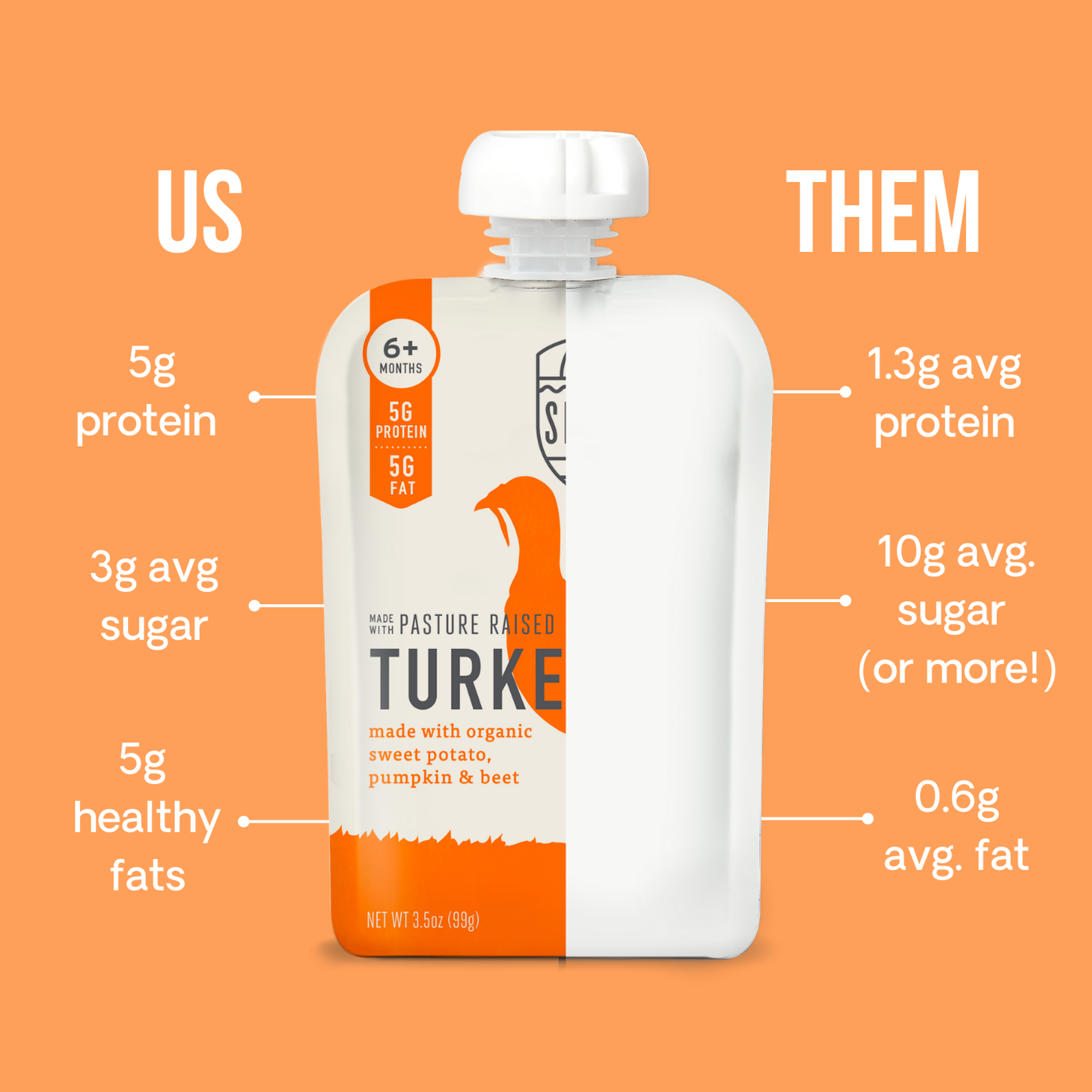 Serenity Kids Baby Food Pouches