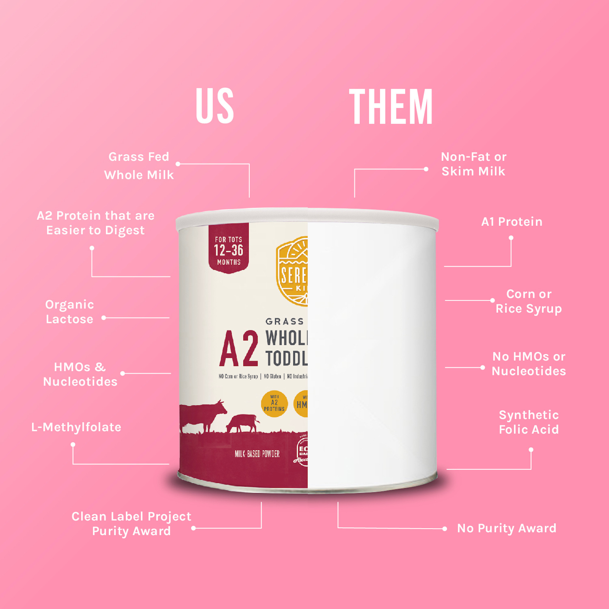 Serenity Kids A2 Whole Milk Toddler Formula