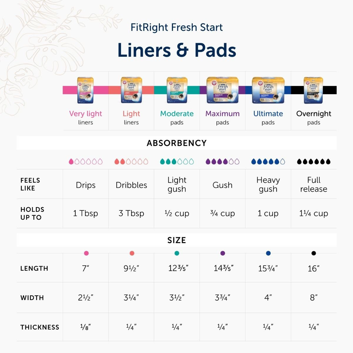 FitRight Fresh Start Liners, Overnight