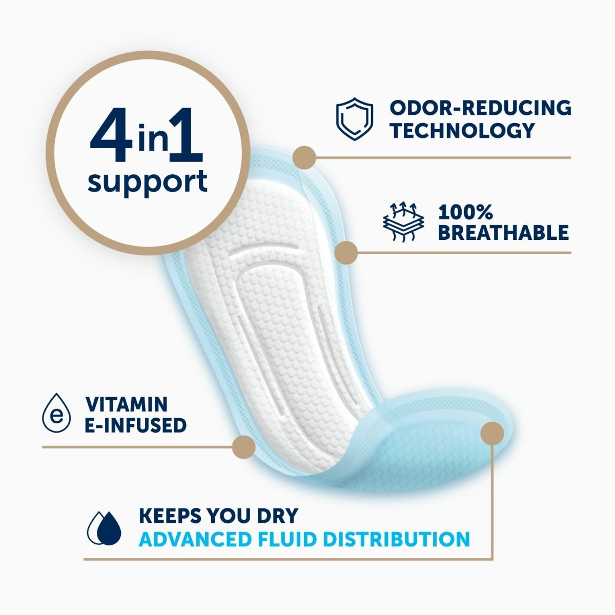 FitRight Fresh Start Liners, Overnight