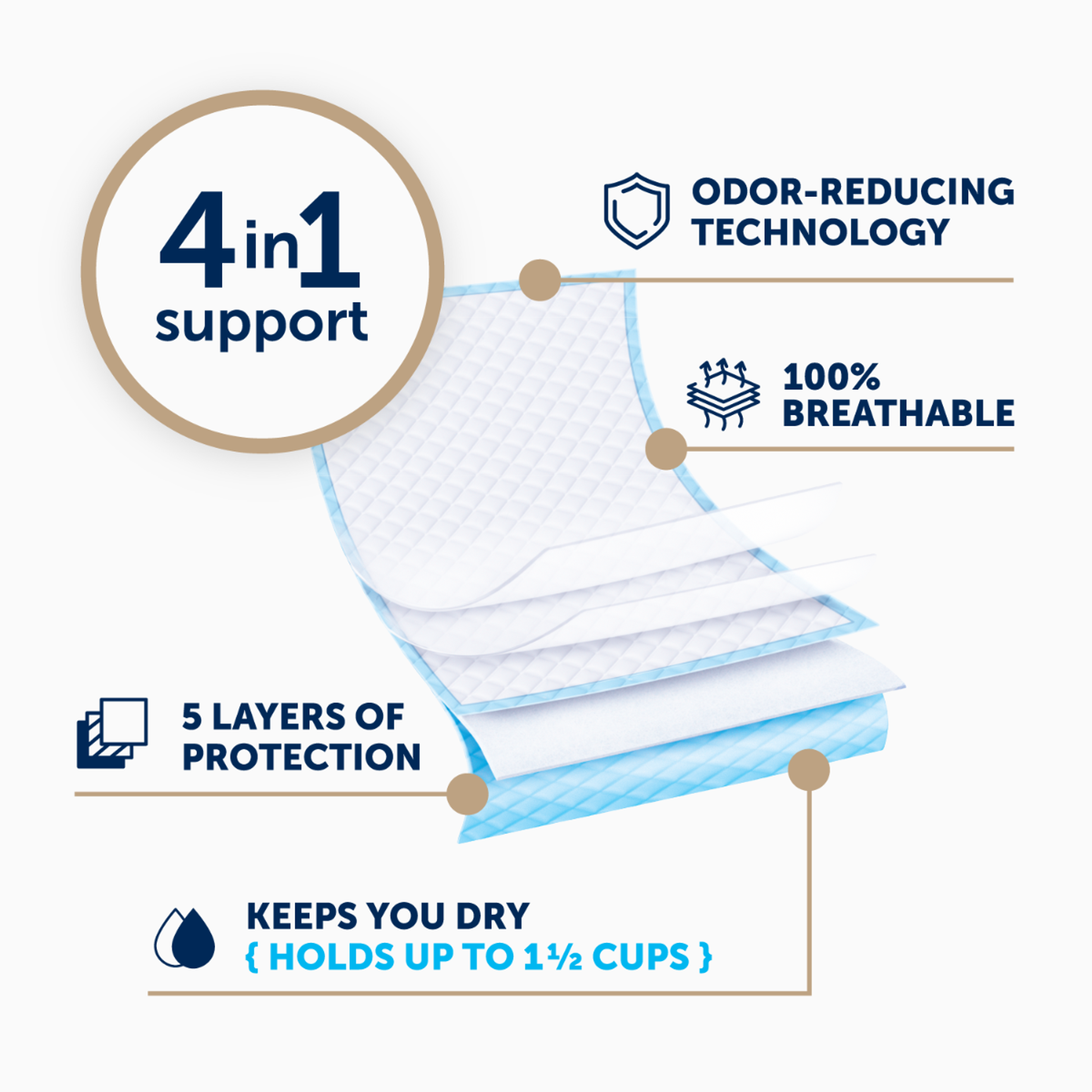 FitRight Fresh Start Surface Protector Underpad