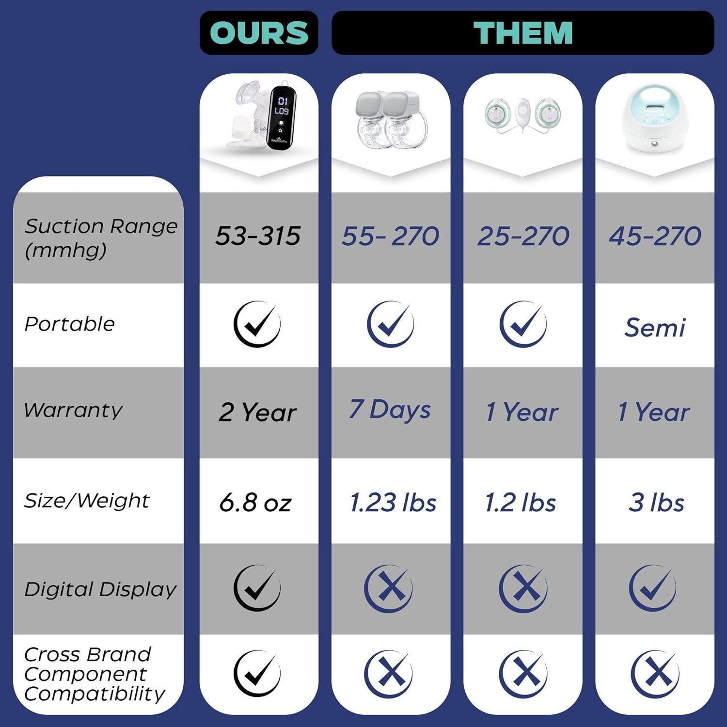 Babybuddha Double Electric Breast Pump Kit