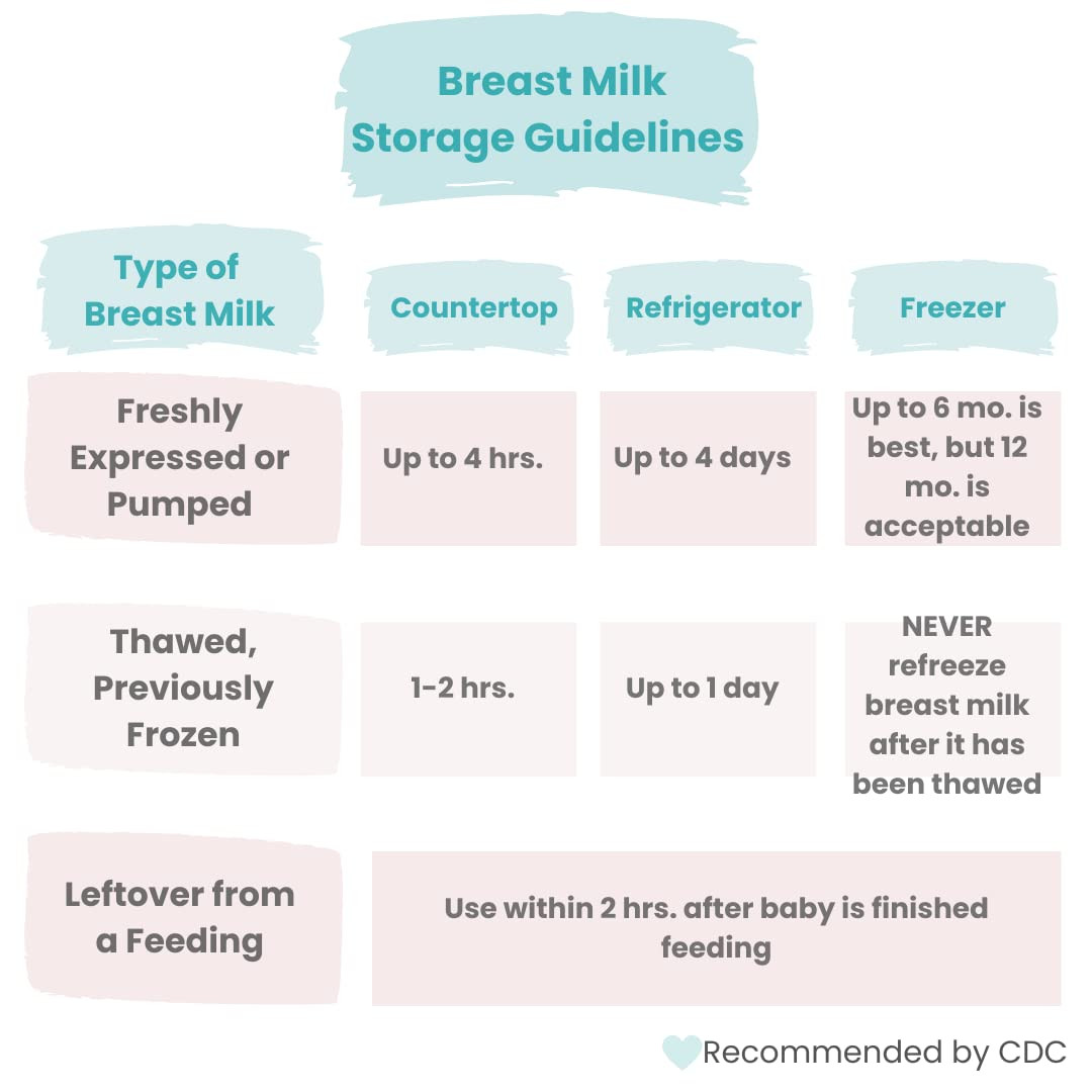 Zomee Breast Milk Storage Bags