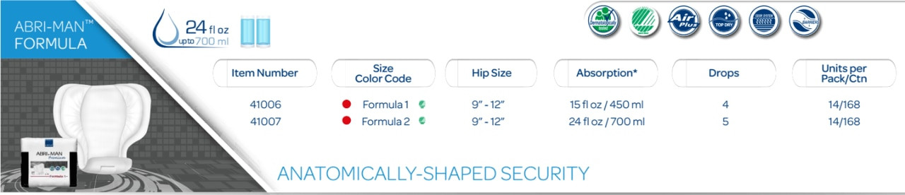 Abena Abri-Man Formula 2 Male Guards