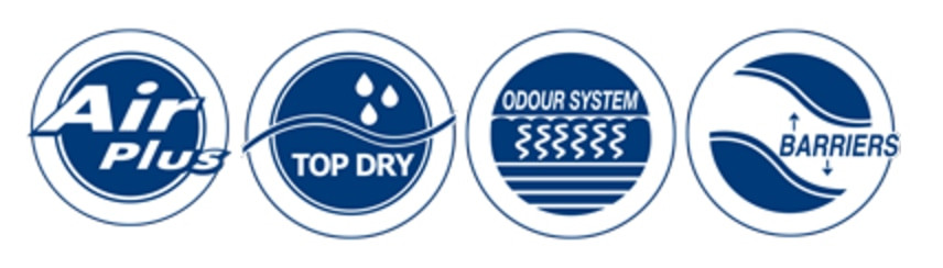 Abena Abri-Man Formula 2 Male Guards