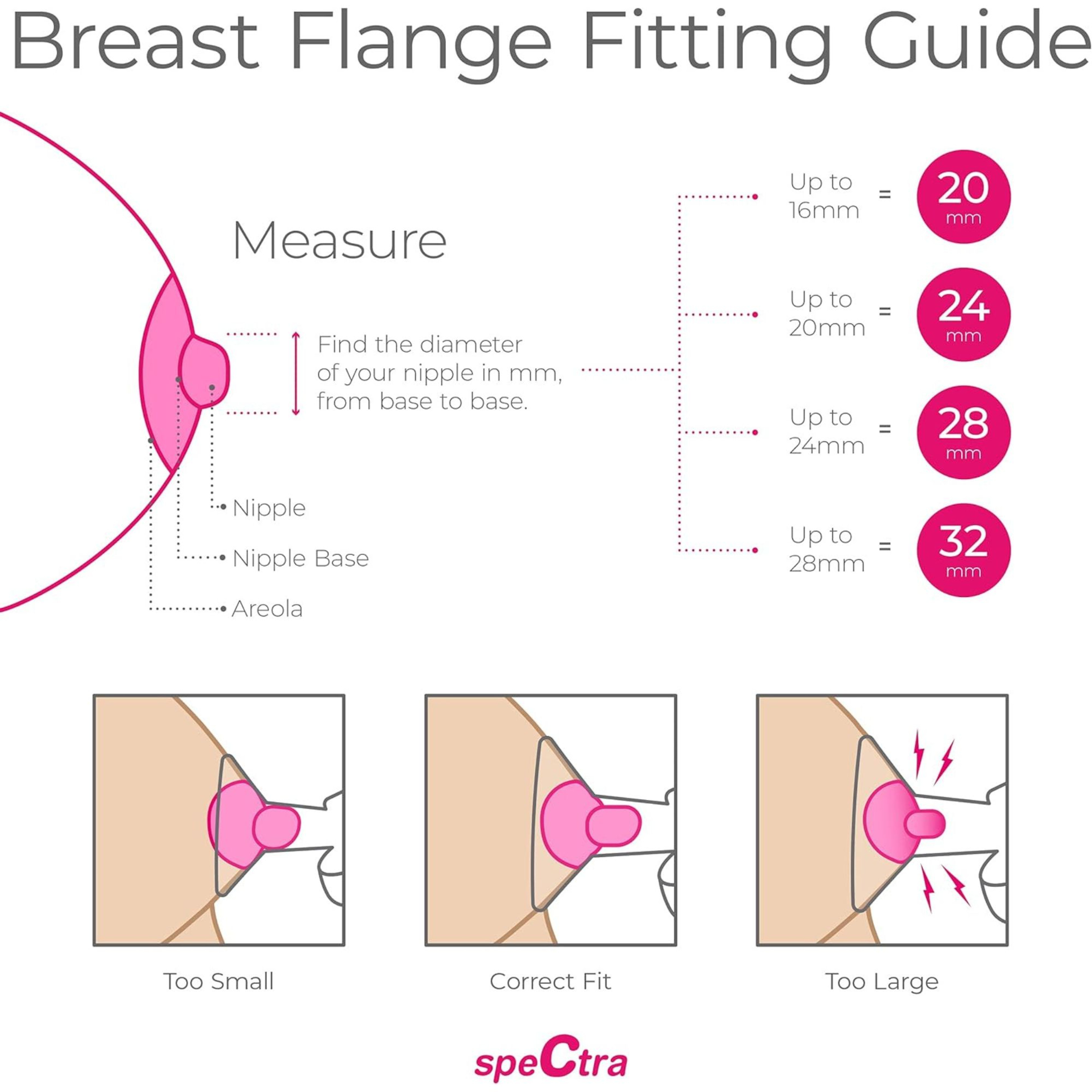 Spectra Breast Shield