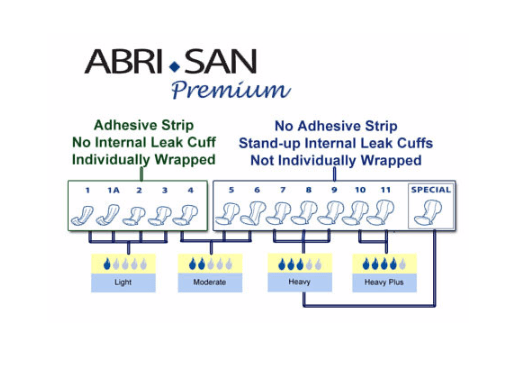 Abena Abri-San Pads, Size 9