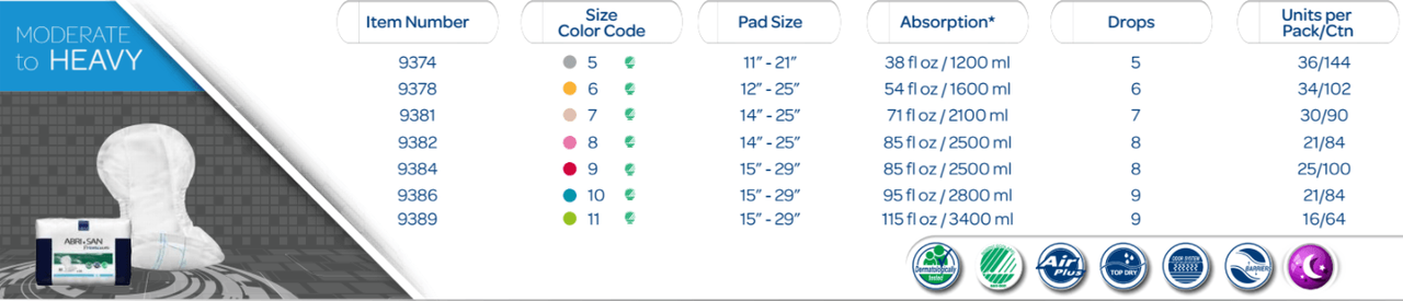 Abena Abri-San Pads, Size 8