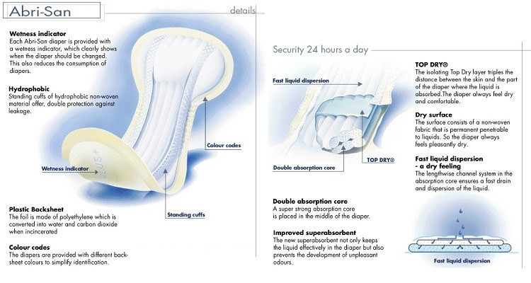 Abena Abri-San Pads, Size 8