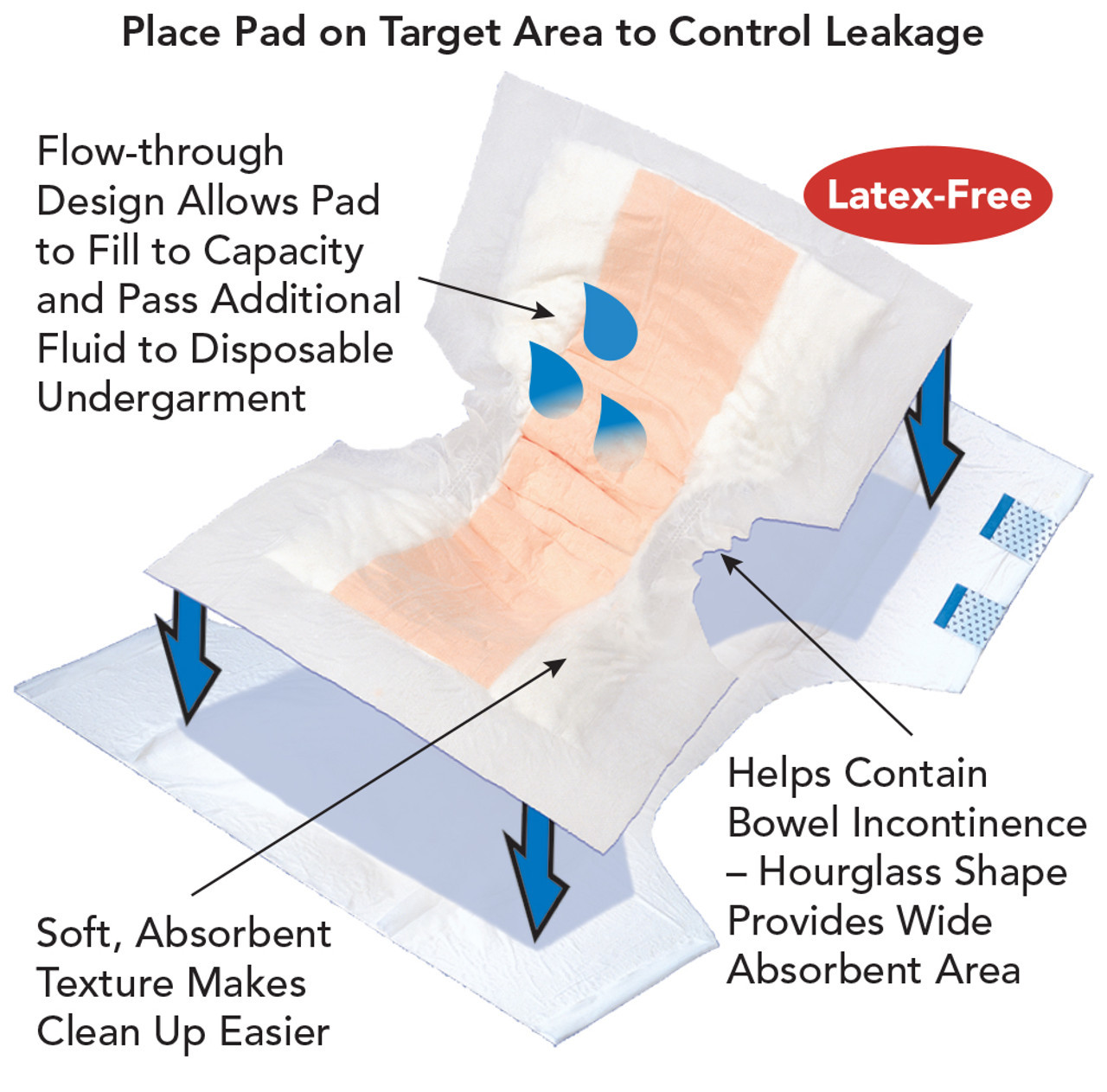 Tranquility TopLiner Contour Booster Pads, FAB
