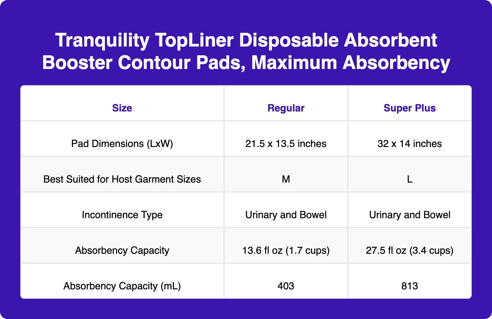 Tranquility TopLiner Contour Booster Pads, Front
