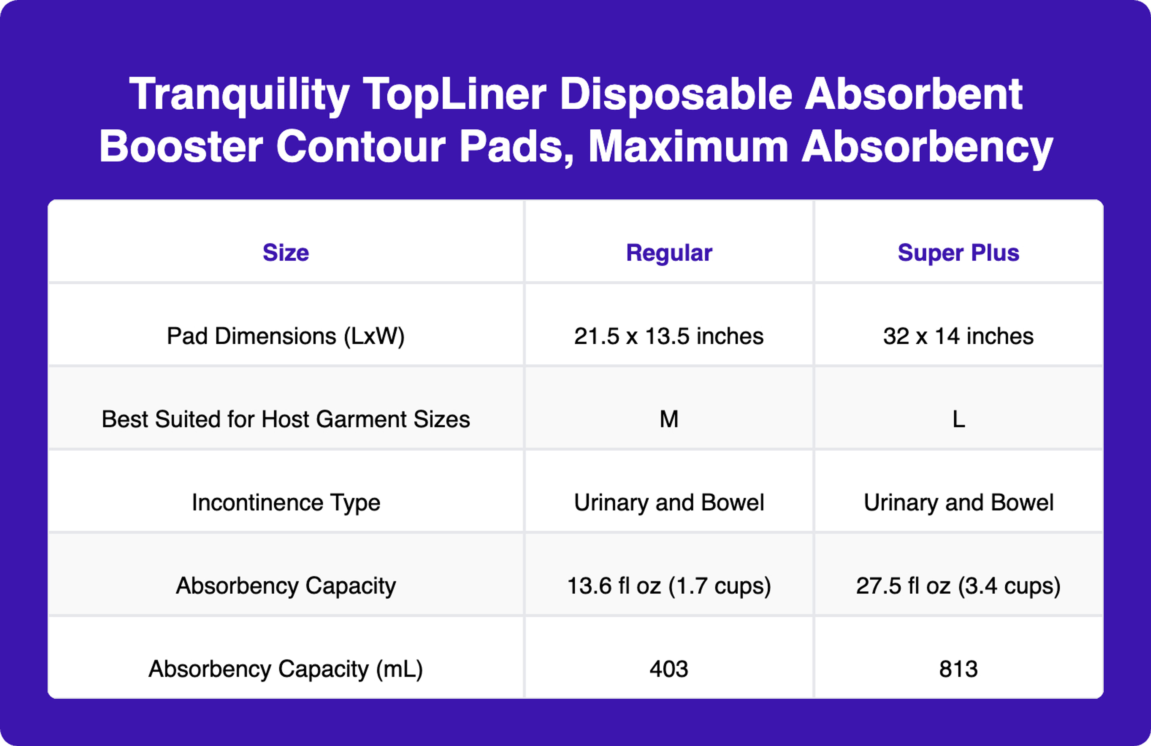 Tranquility TopLiner Contour Booster Pads, Front