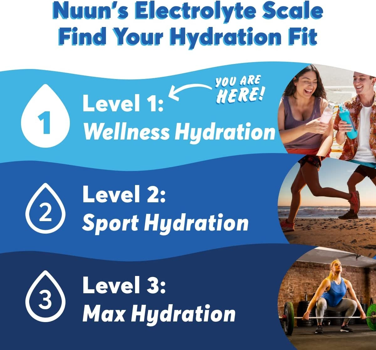 Nuun Daily Hydration Electrolyte Drink Tablet