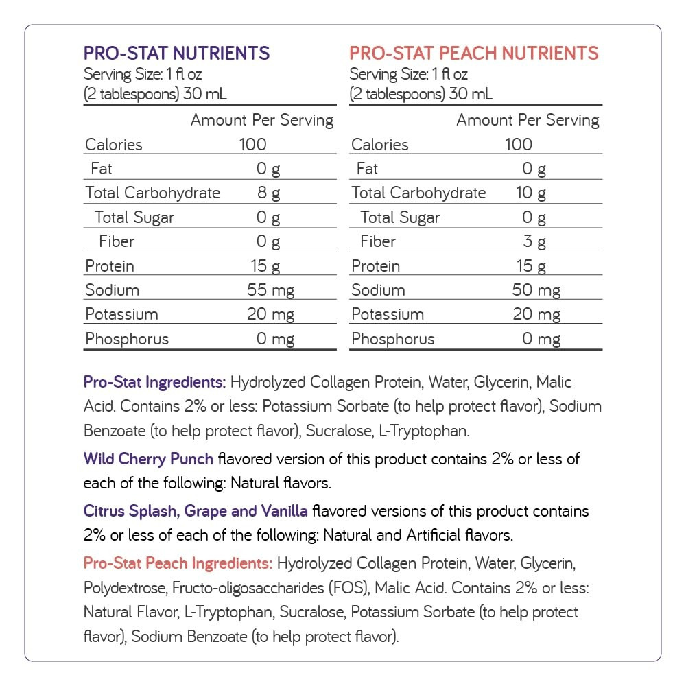 Pro-Stat Sugar-Free With Fiber Protein Supplement
