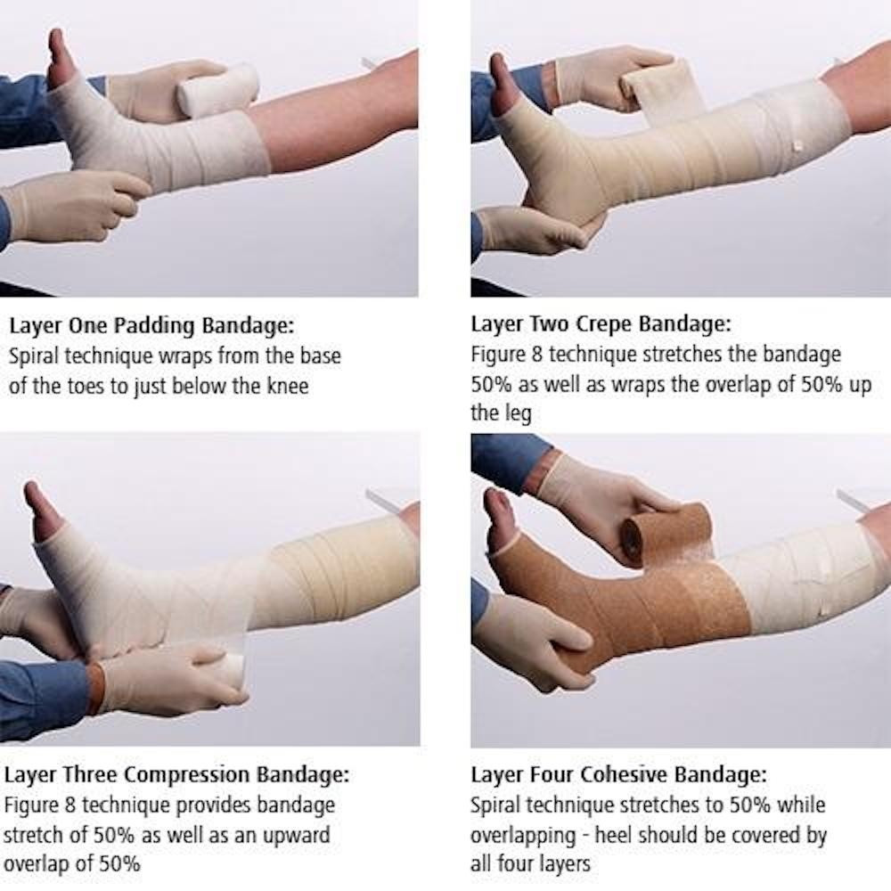 FourPress 4 Layer Compression Bandage System