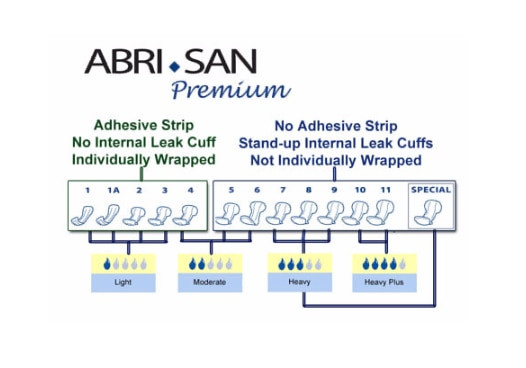 Abena Abri-San Pads, Size 10