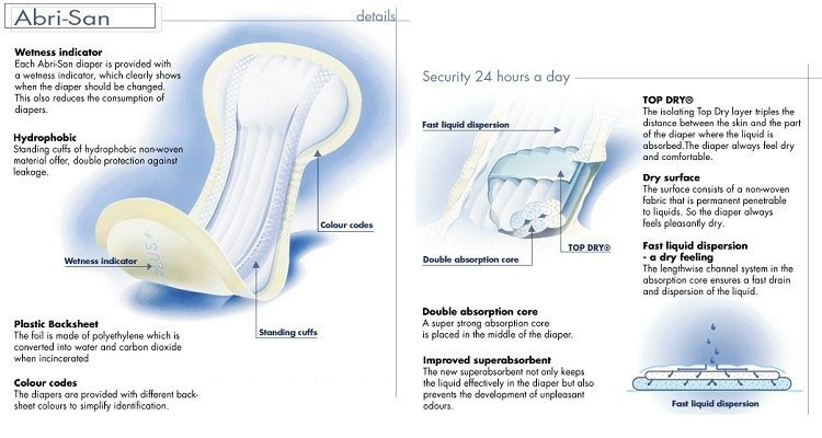 Abena Abri-San Pads, Size 10