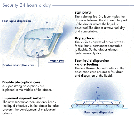 Abena Abri-San Pads, Size 10