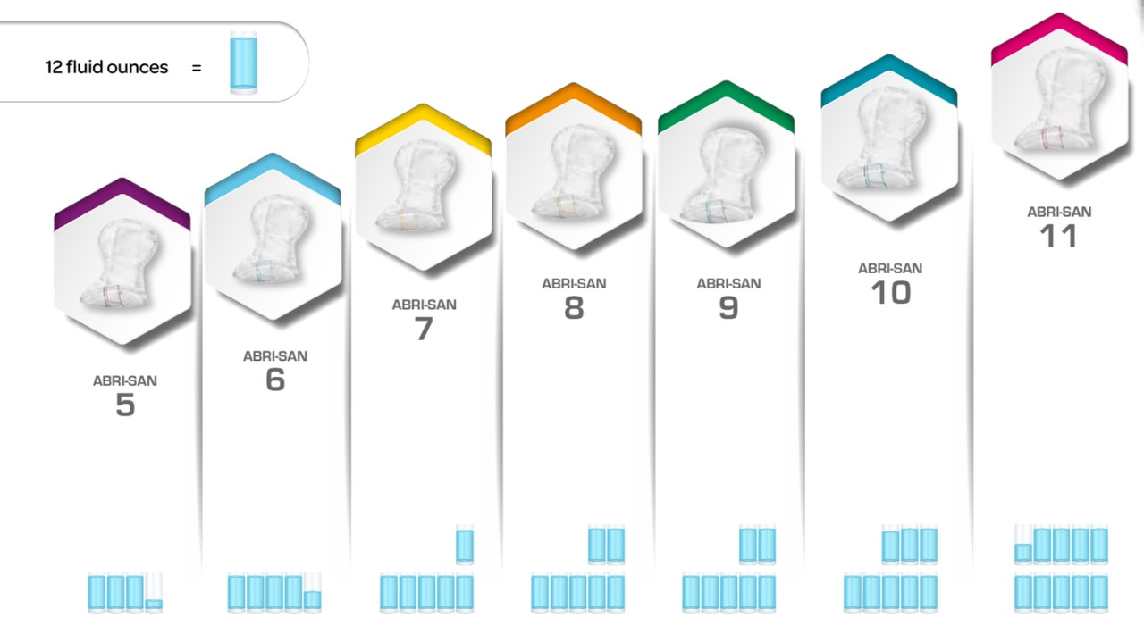 Abena Abri-San Pads, Size 10