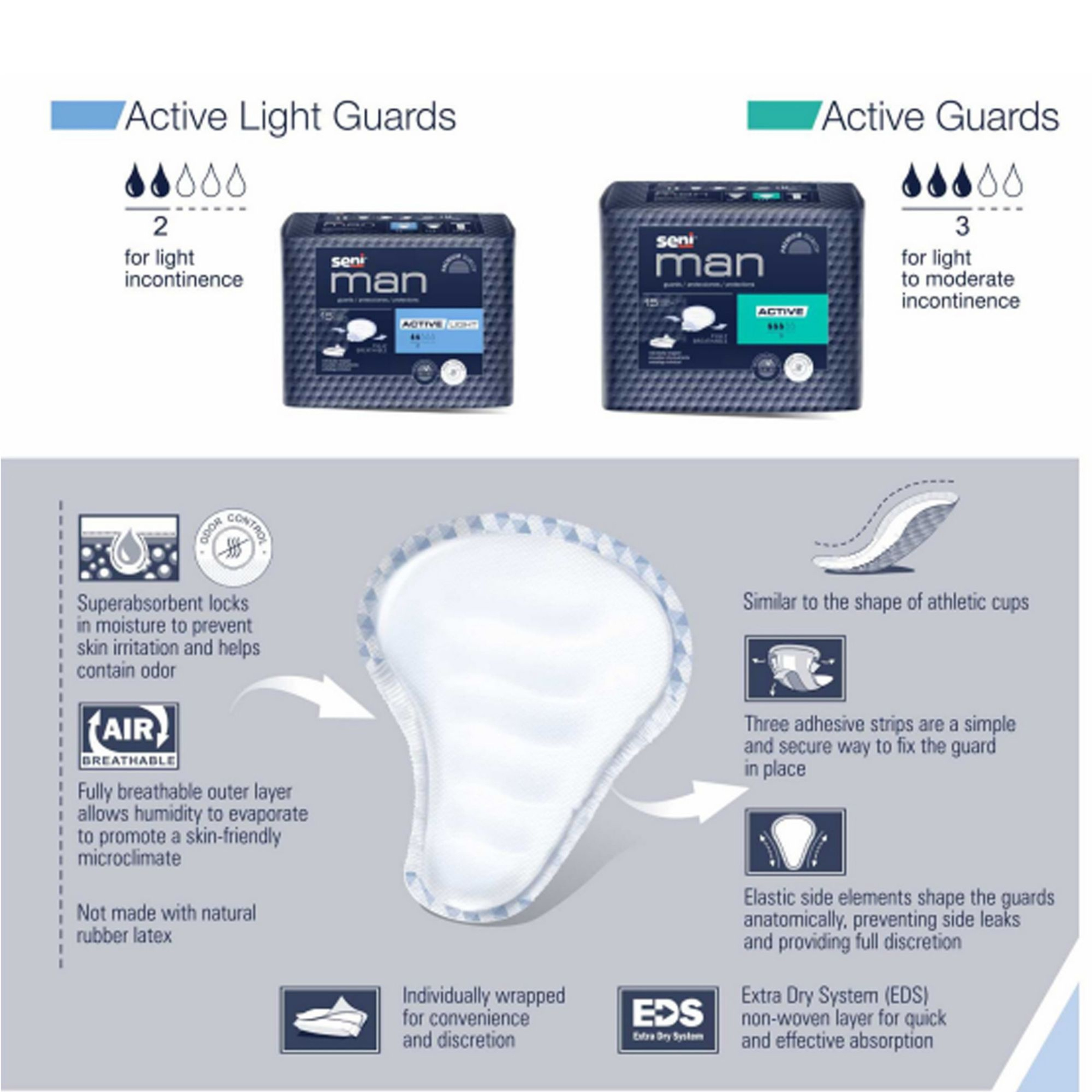 Seni Man Active Light Guards