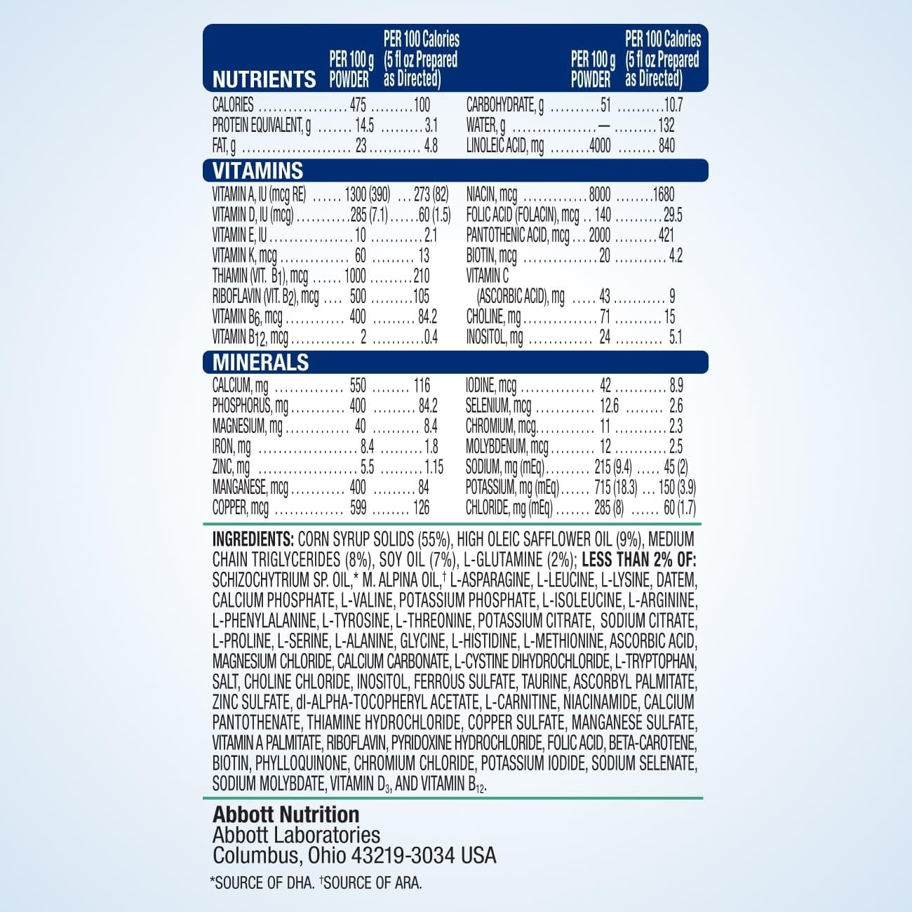 EleCare Hypoallergenic Amino Acid Based Powder Infant Formula with Iron