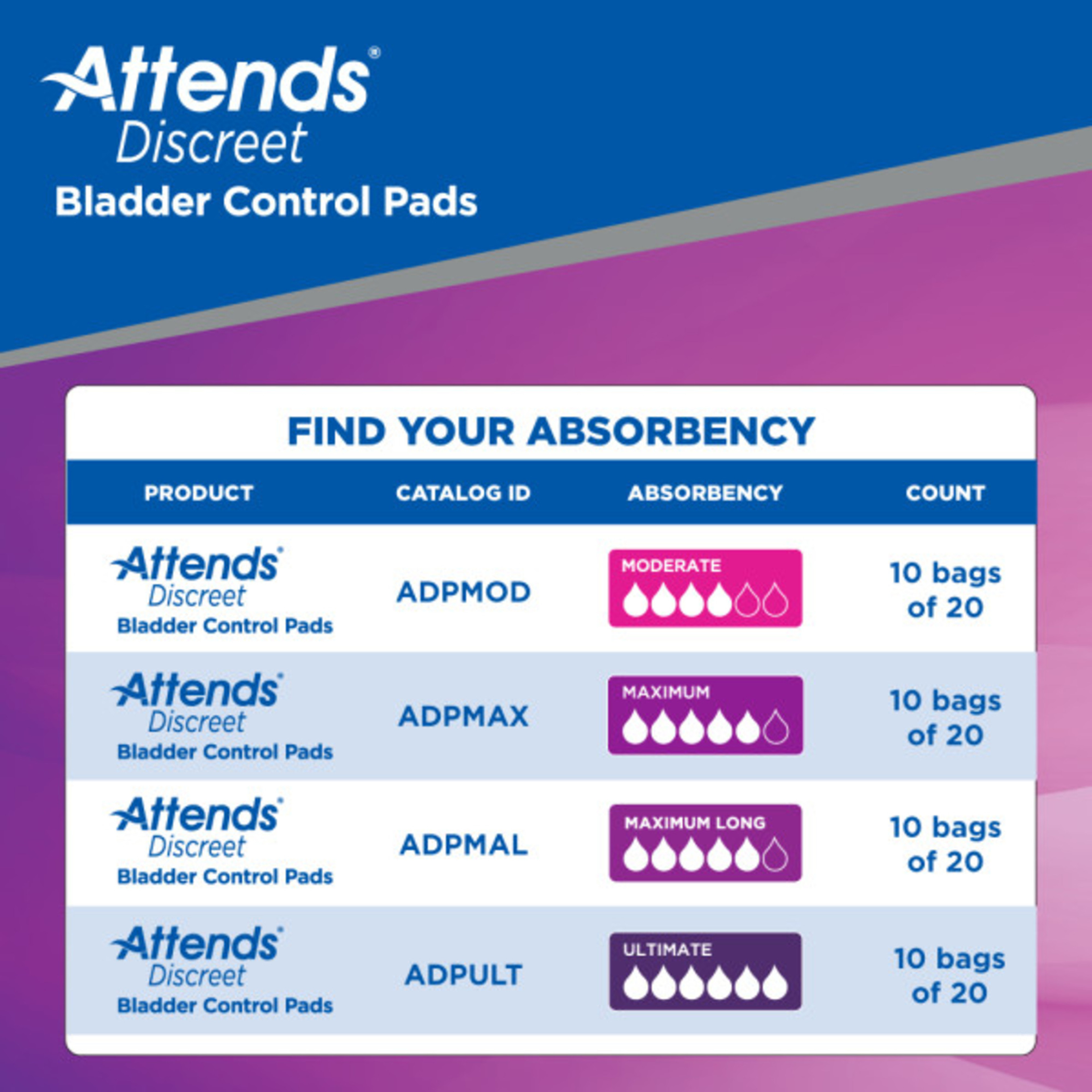 Attends Discreet Pads, Maximum