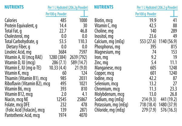 EquaCare Jr Hypoallergenic Pediatric Amino-Acid Based Nutrition Powder