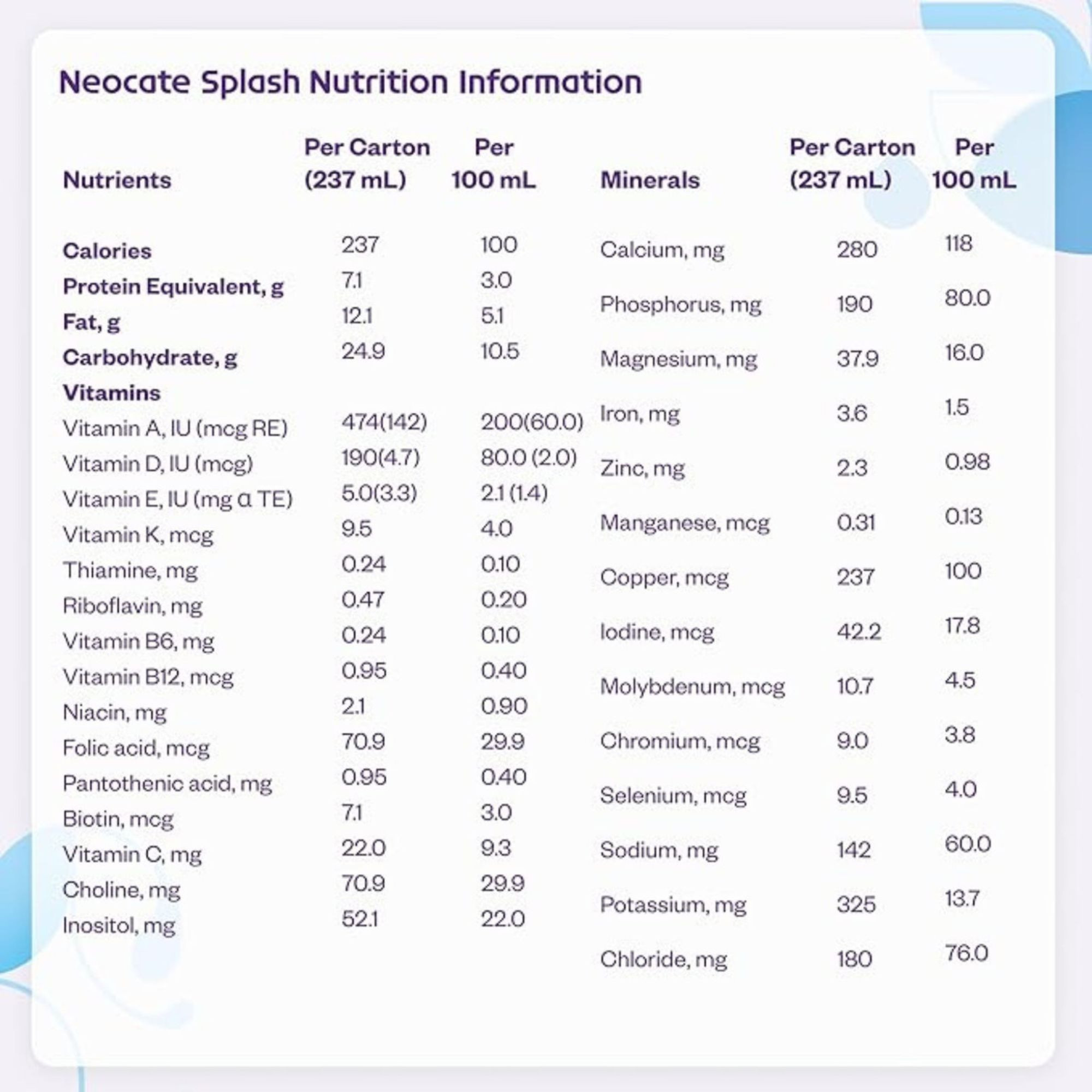 Neocate Splash Junior Amino Acid Based Supplemental Formula, Vanilla, 8 oz.