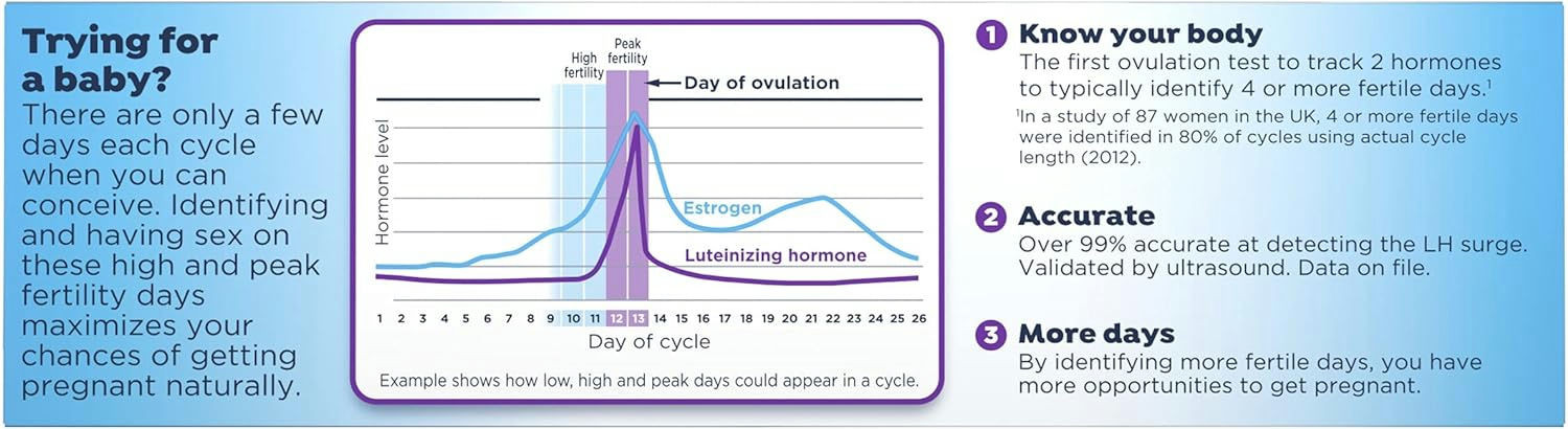 Clearblue Advanced Digital Ovulation Kit