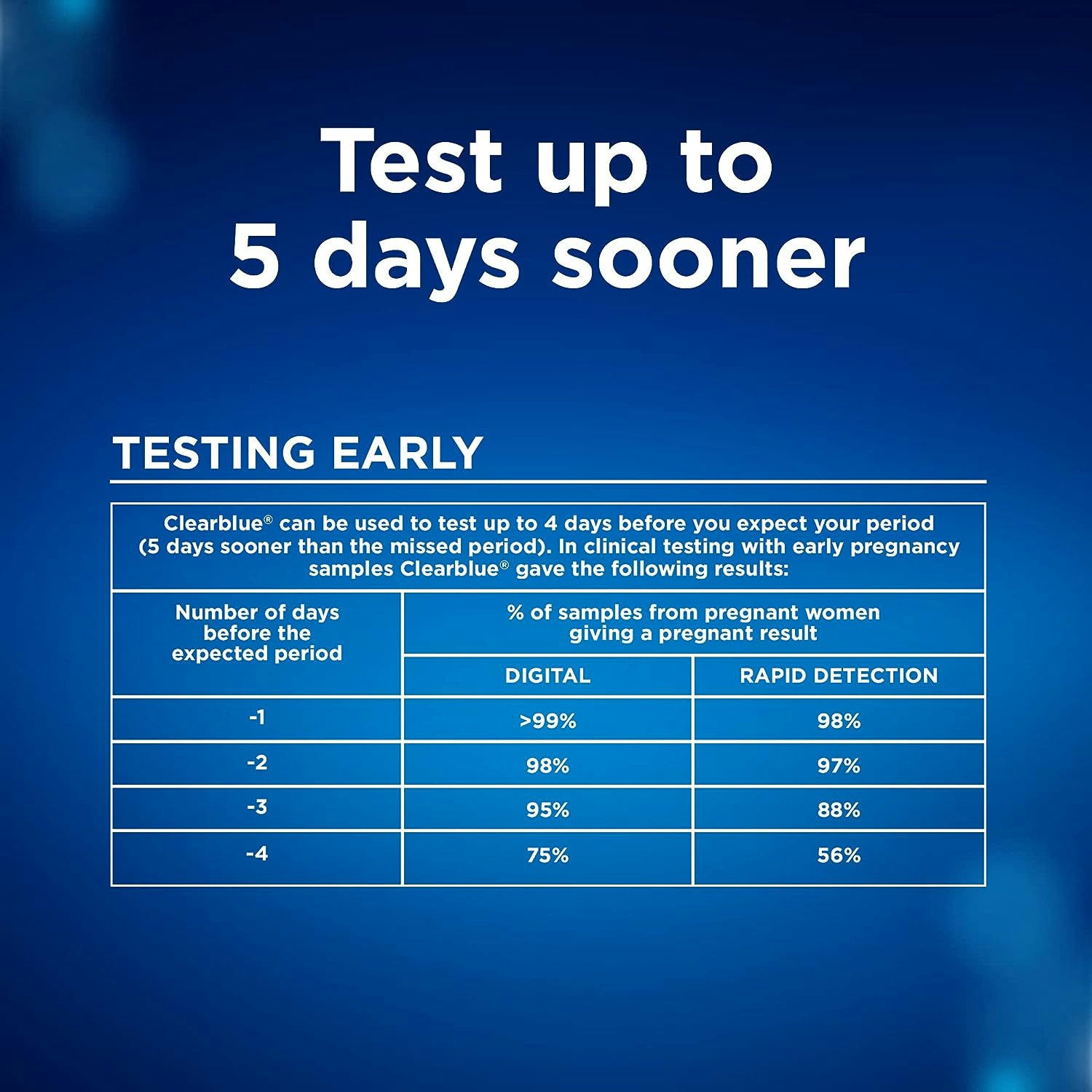 Clearblue Combo Pregnancy Test