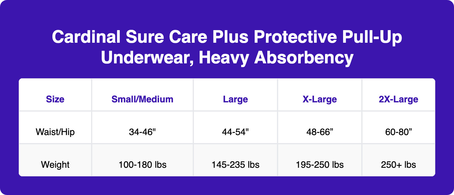 Cardinal Sure Care Plus Protective Underwear