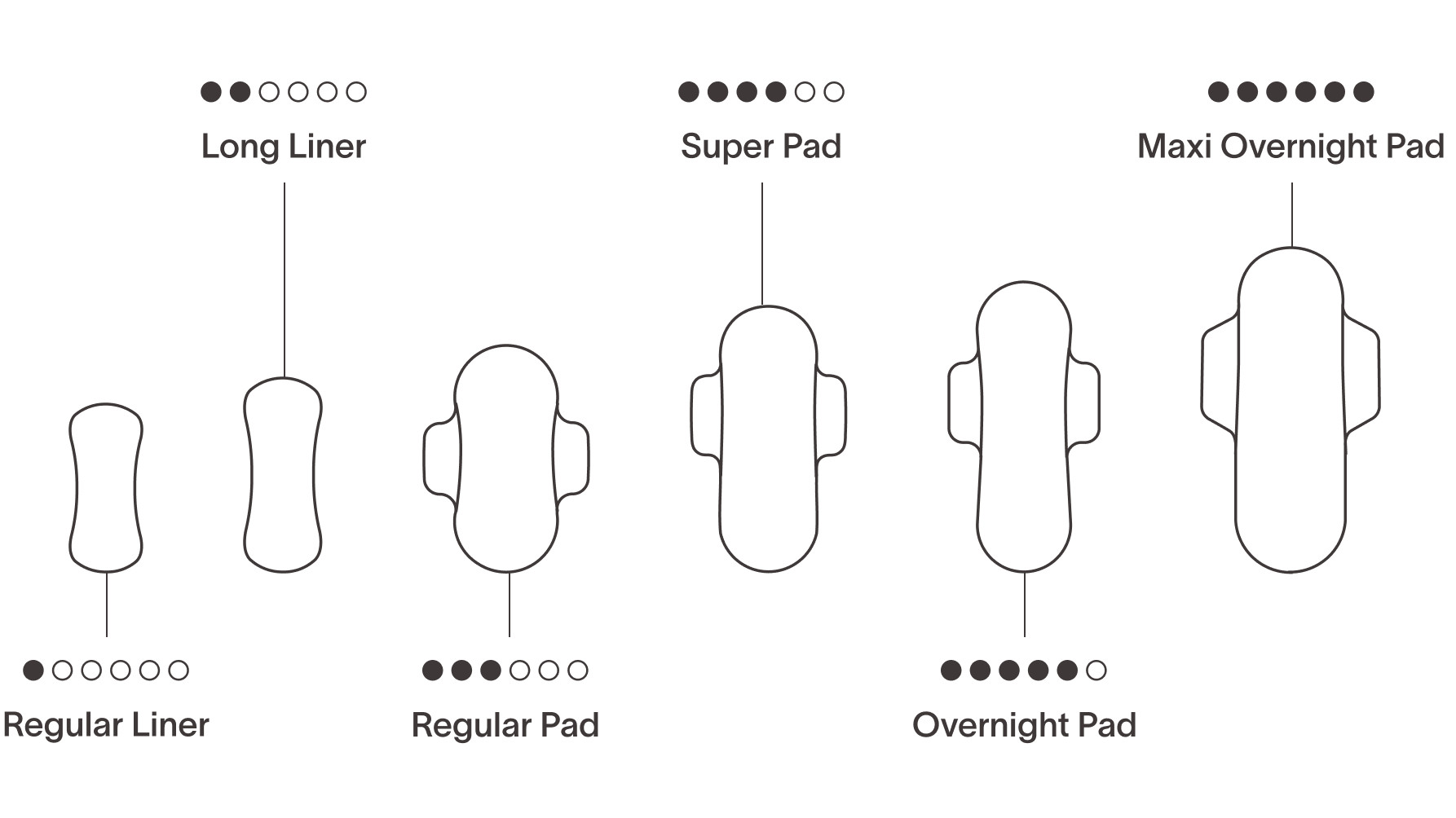 Cora Organic Cotton Topsheet Period Pads