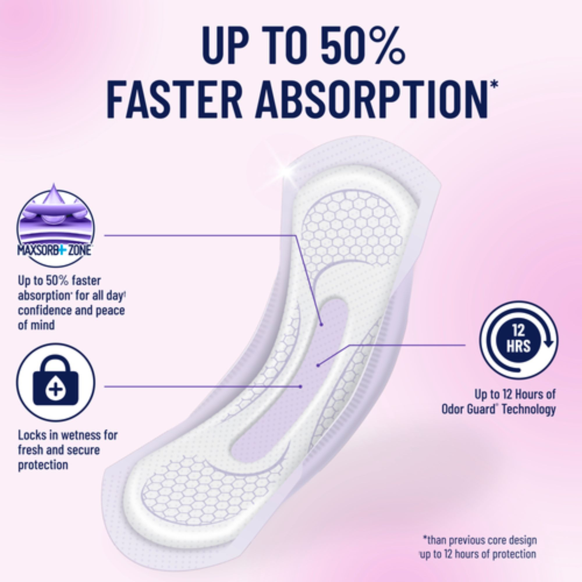 Prevail Pads, Maximum