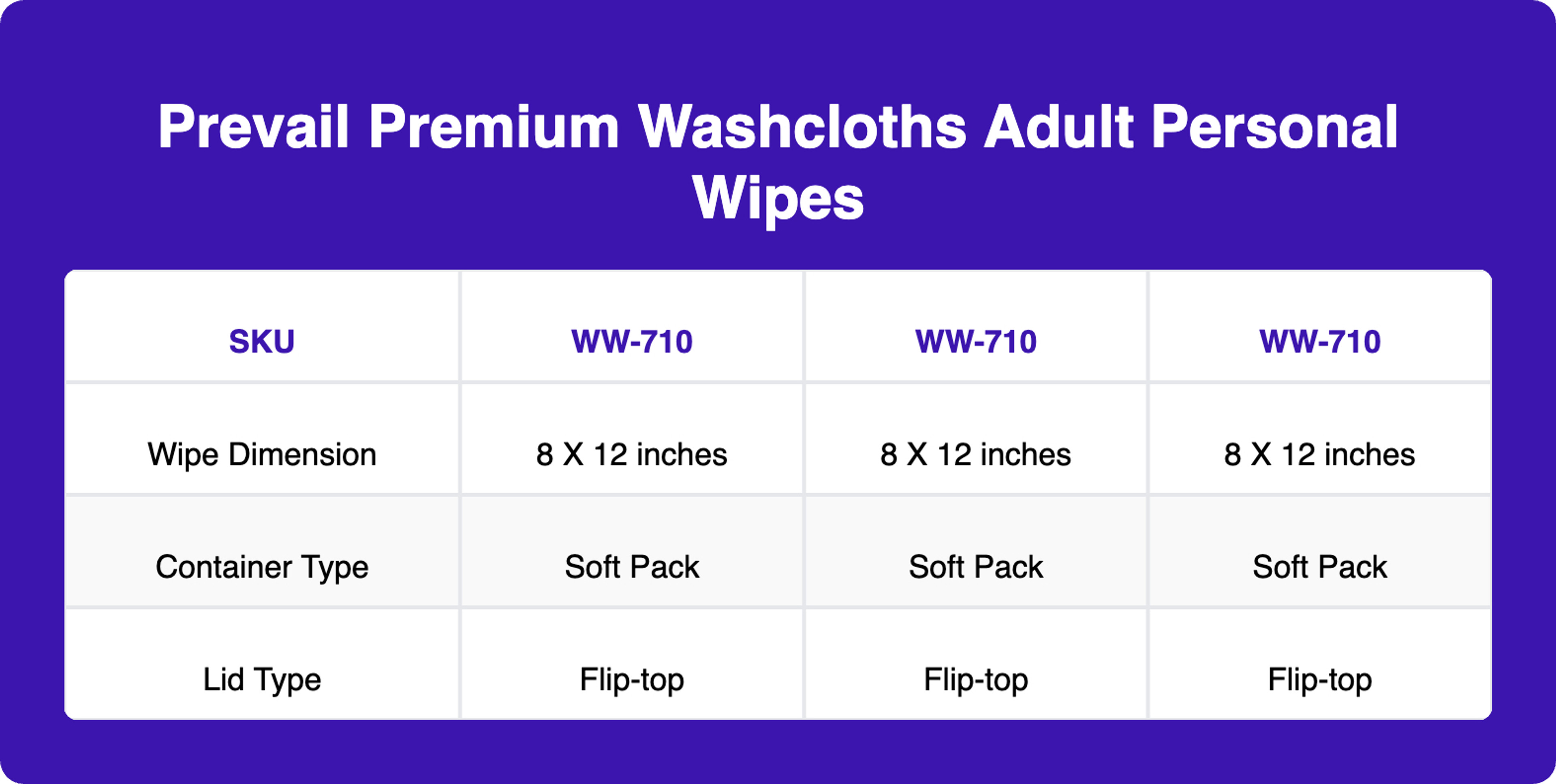 Prevail Wipes & Adult Washcloths with Lotion