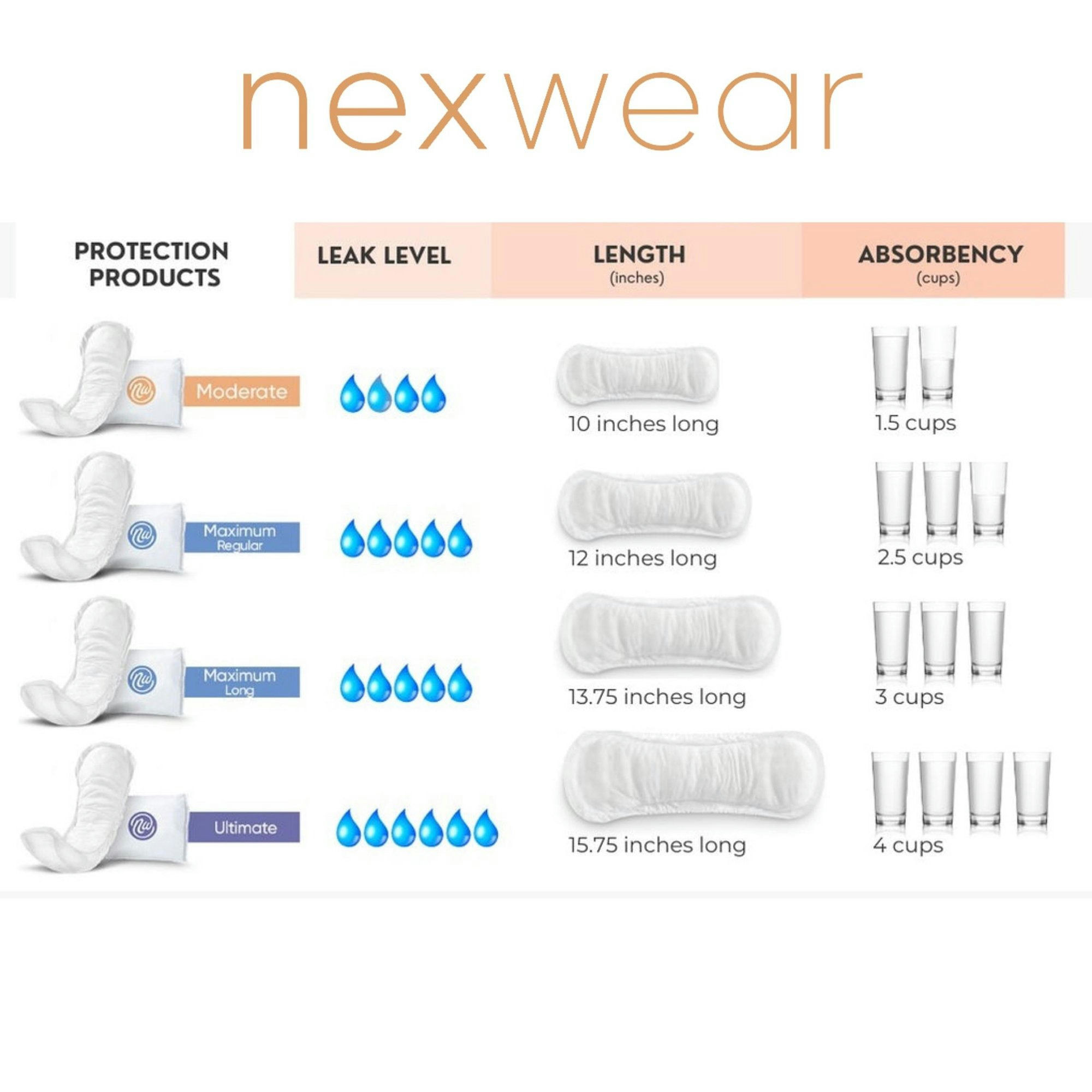 Nexwear Incontinence Pad, Moderate Absorbency