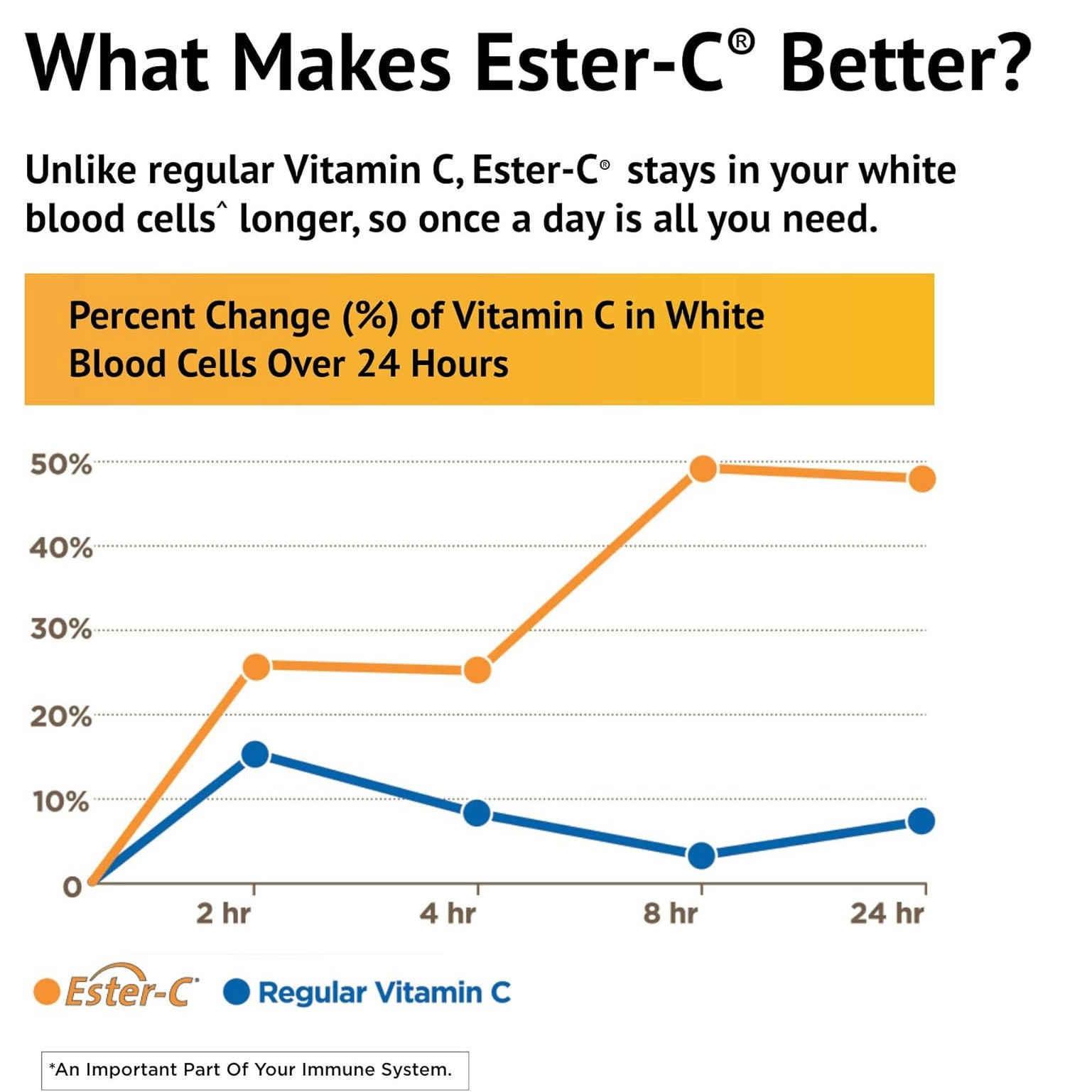 Ester-C 500 mg with Citrus Bioflavonoids, Vegetarian Capsules