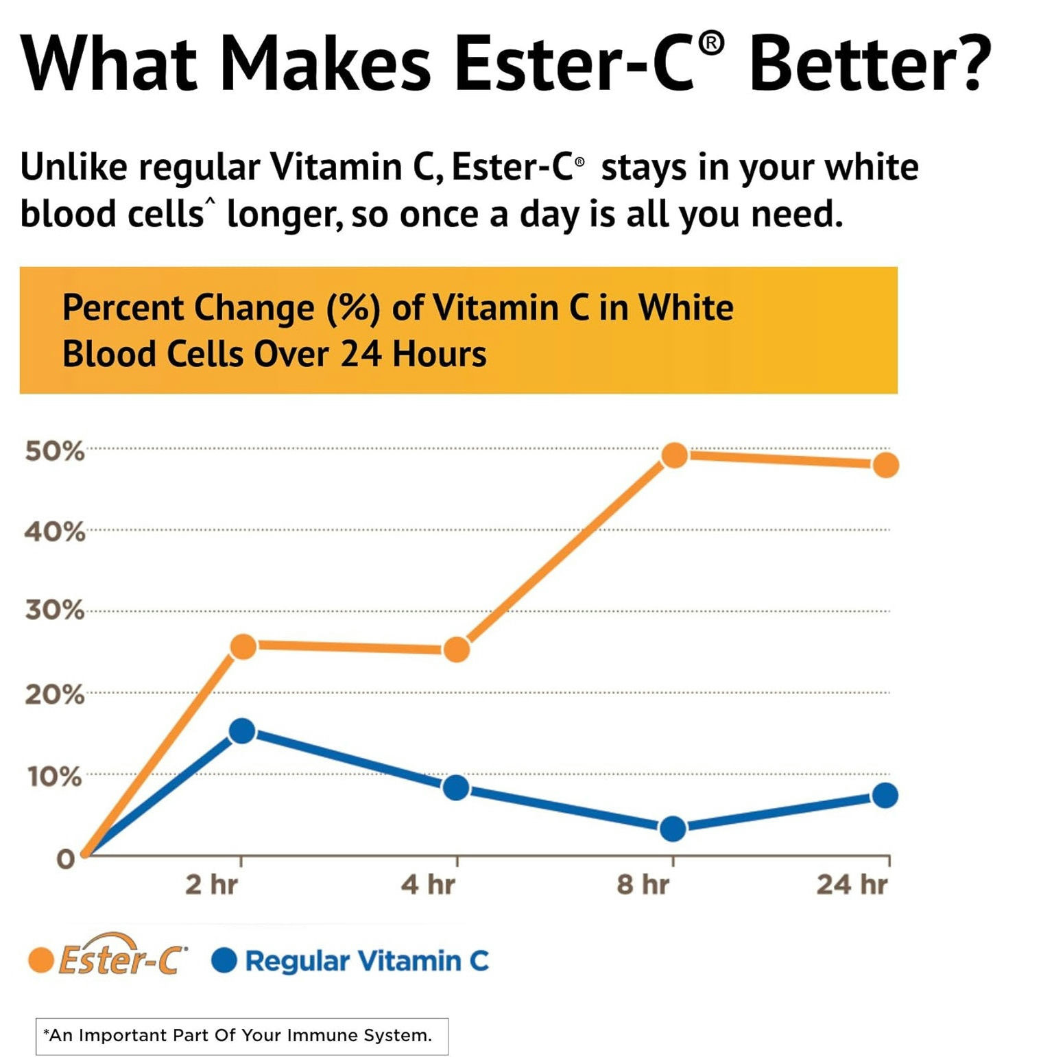 Ester-C 500 mg with Citrus Bioflavonoids, Vegetarian Tablets