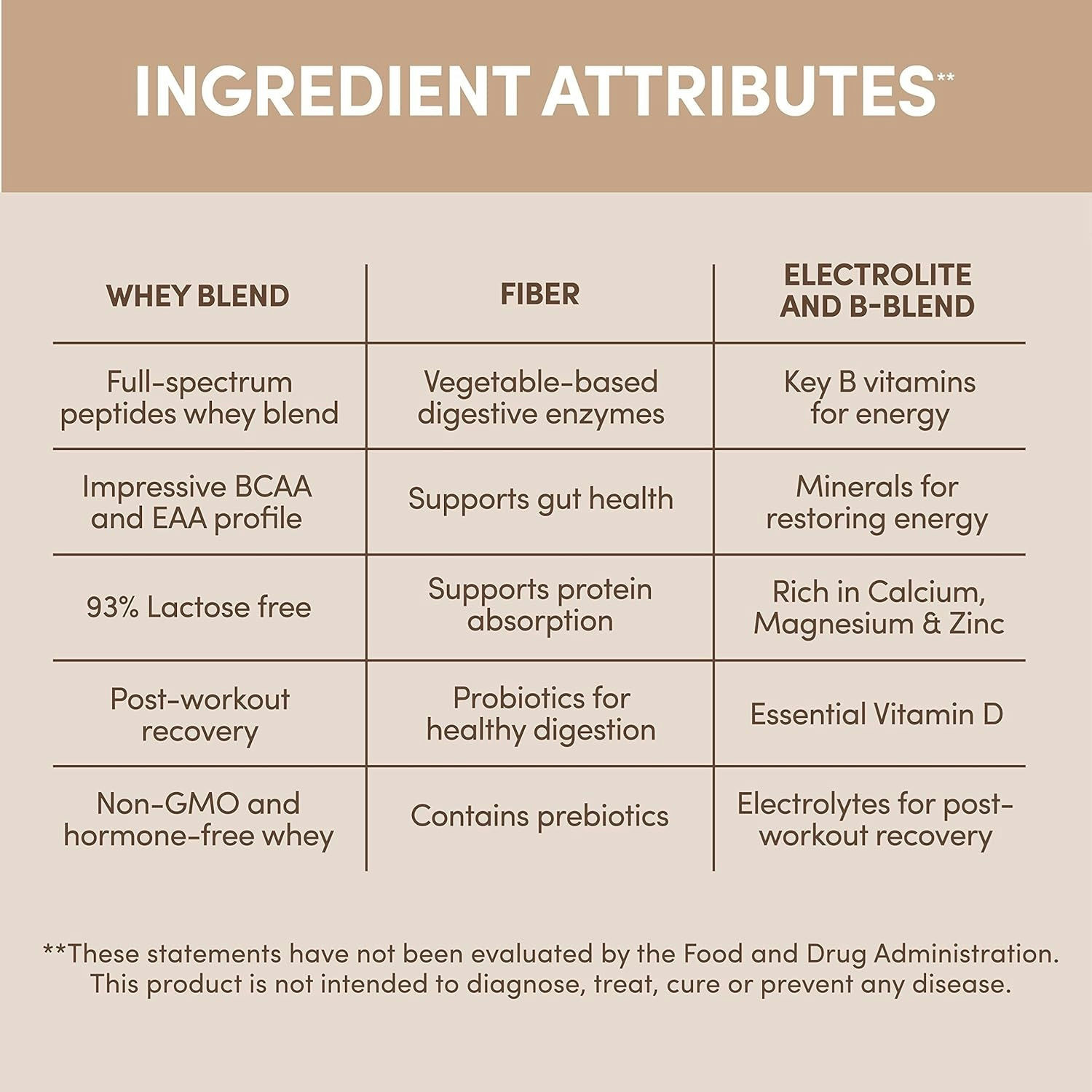 Designer Whey Natural Whey Protein Powder