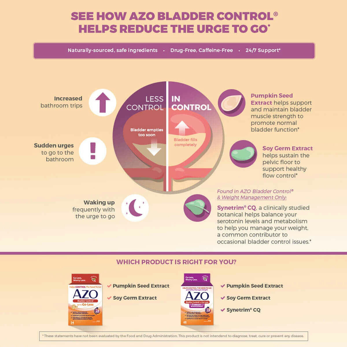 AZO Bladder Control with Go-Less