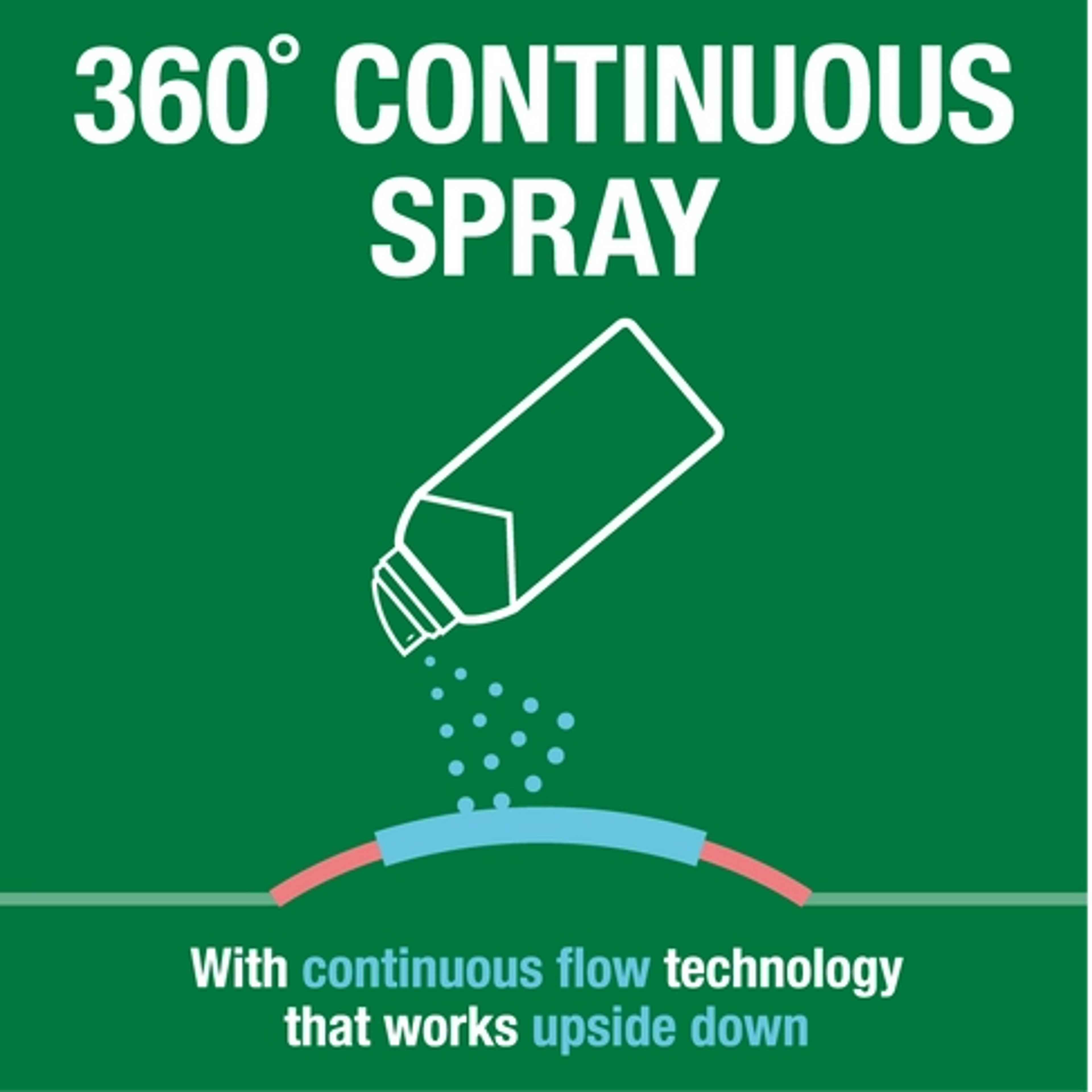Biofreeze Pain Relieving 360 Degree Spray