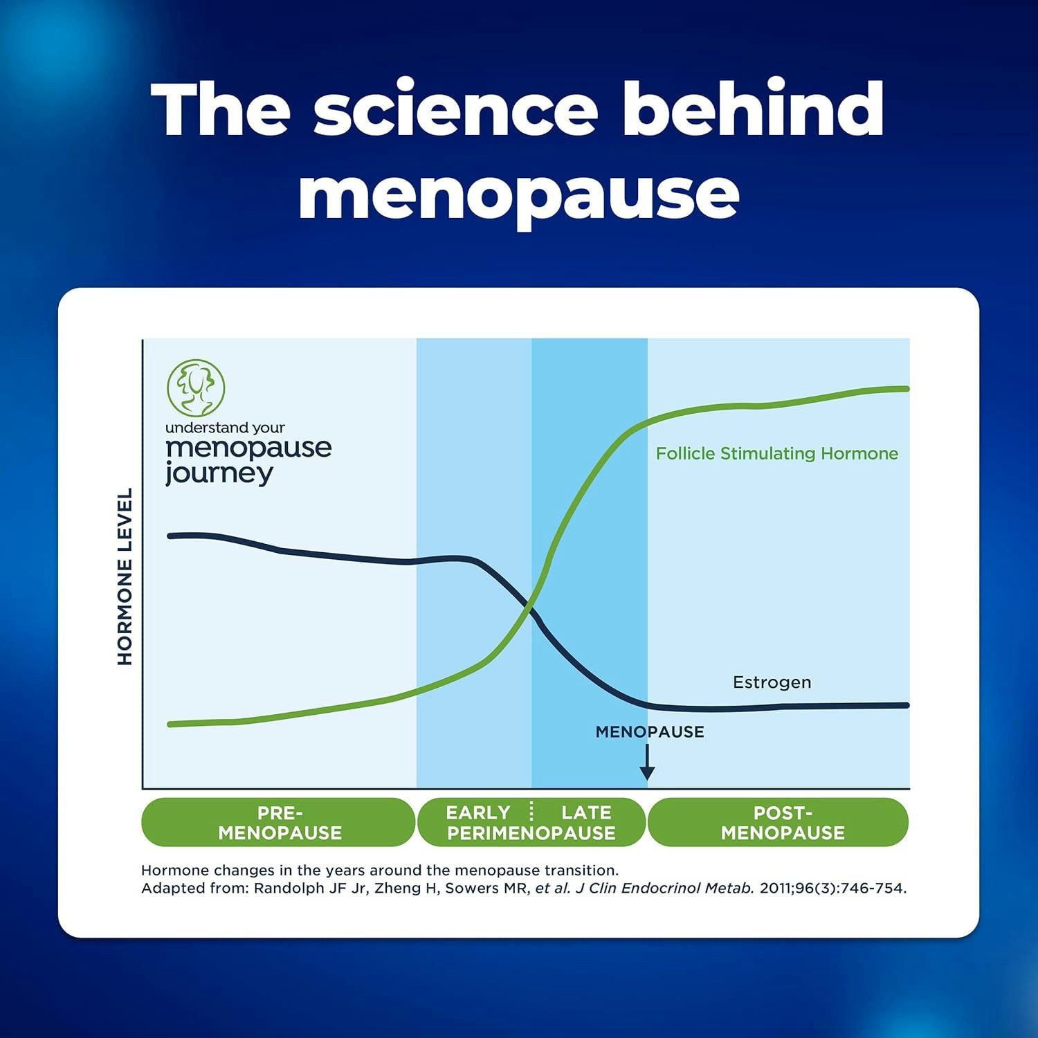 Clearblue Menopause Stage Indicator