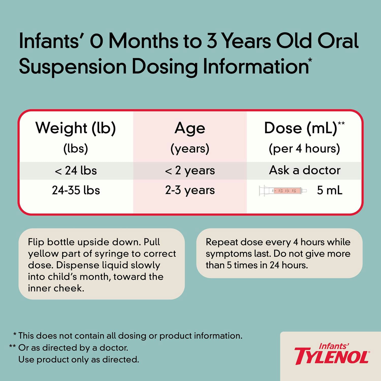 Tylenol Infants' Pain + Fever Oral Suspension