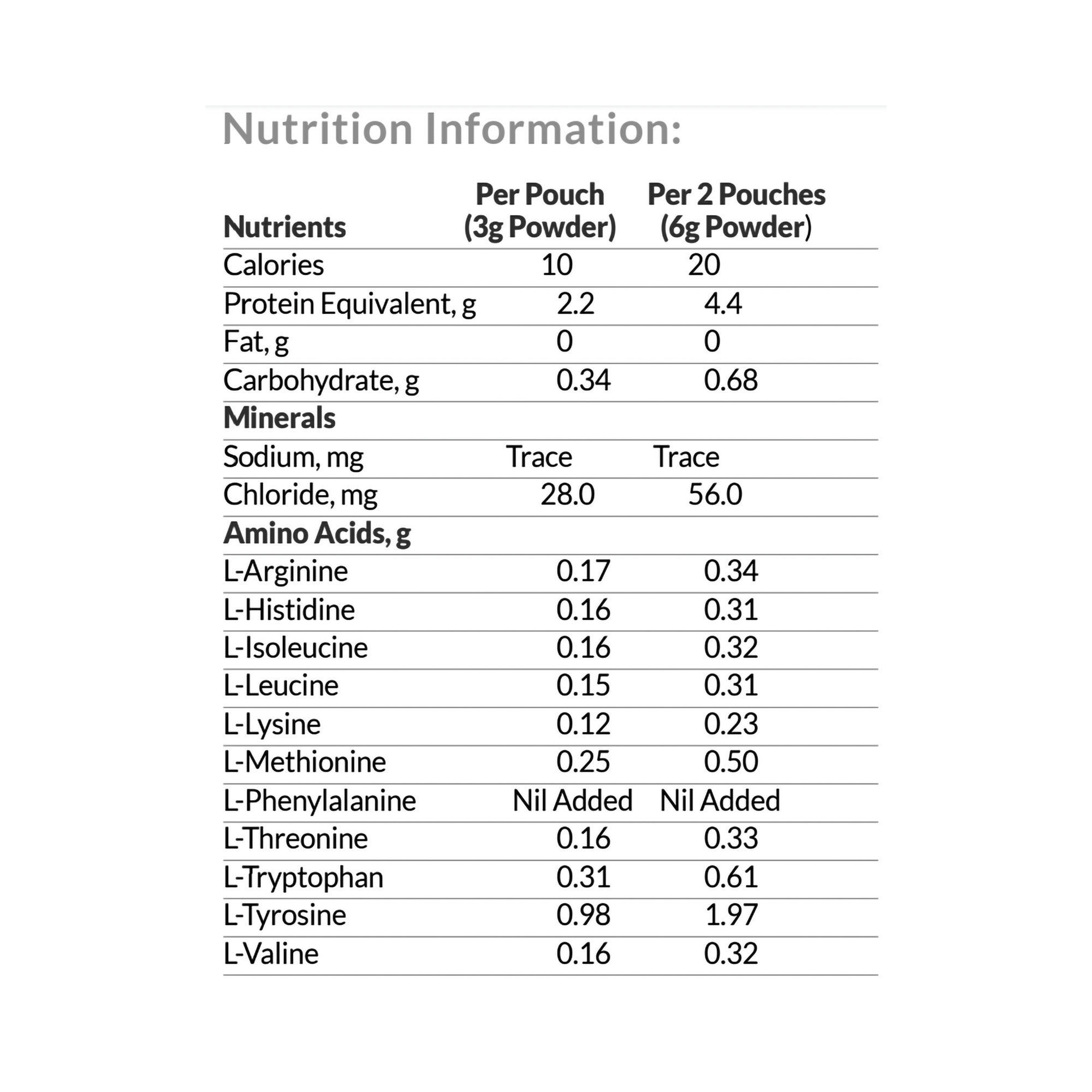 Nutricia PhenylAde PheBLOC LNAA Powdered Medical Food