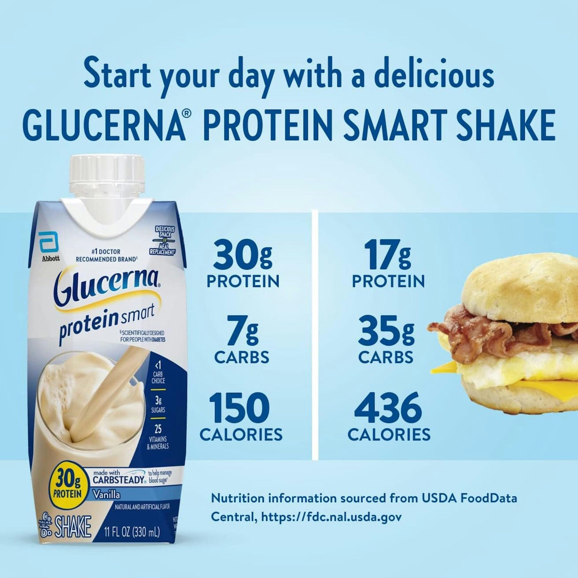 Glucerna Protein Smart Shake Made with CARBSTEADY