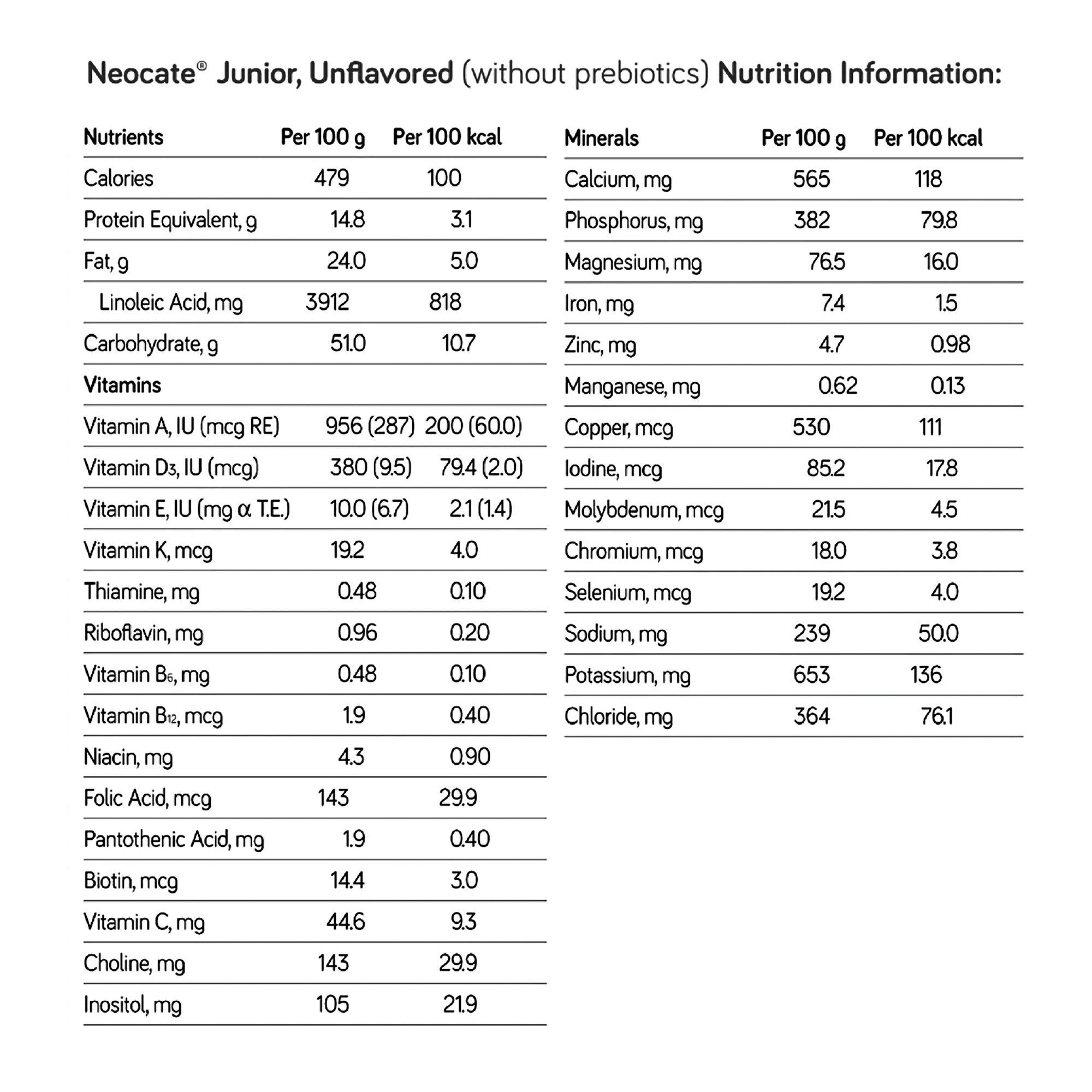 Nutricia Neocate Junior Amino Acid Based Nutritionally Complete Powdered Formula