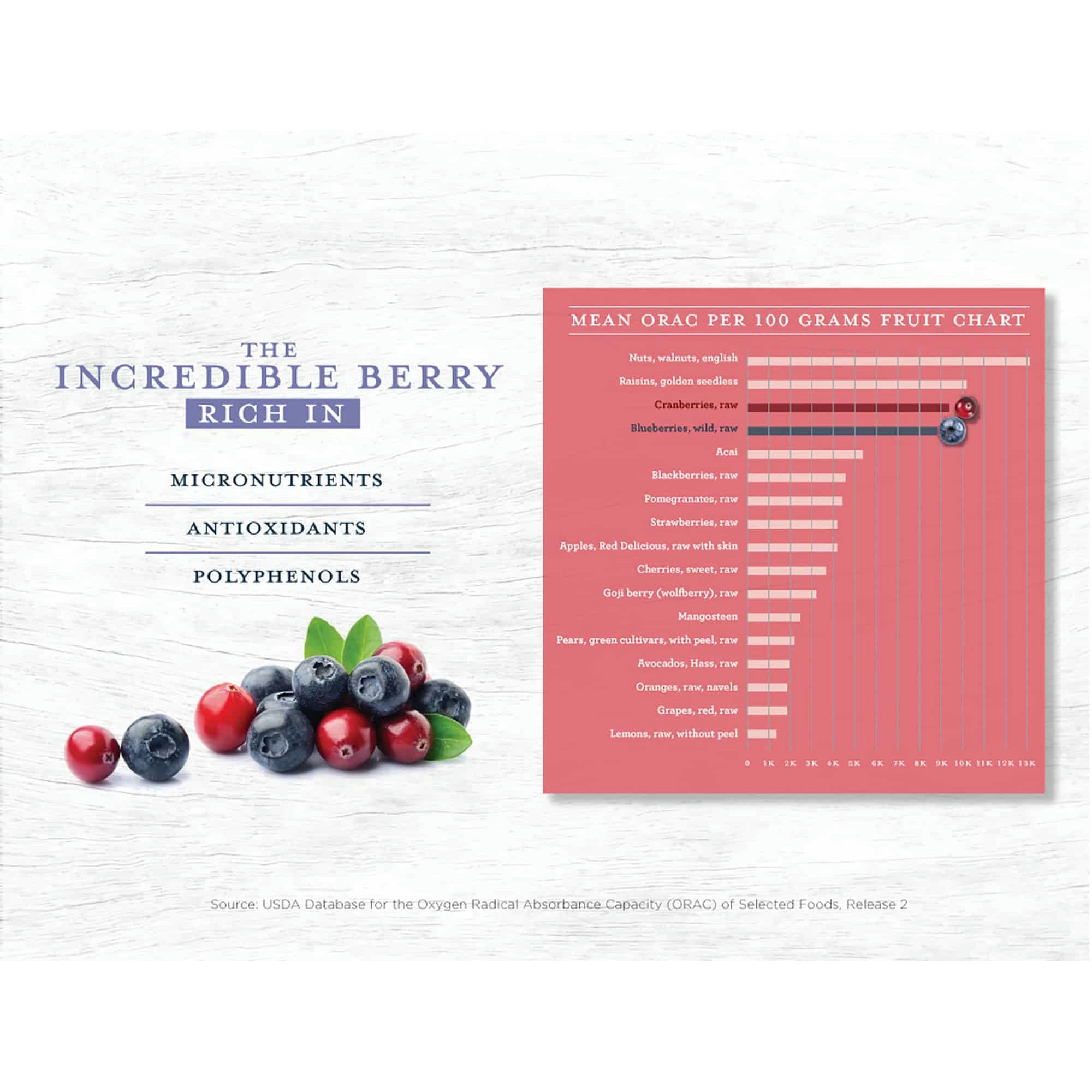 Functional Formularies Liquid Hope Peptide Formula