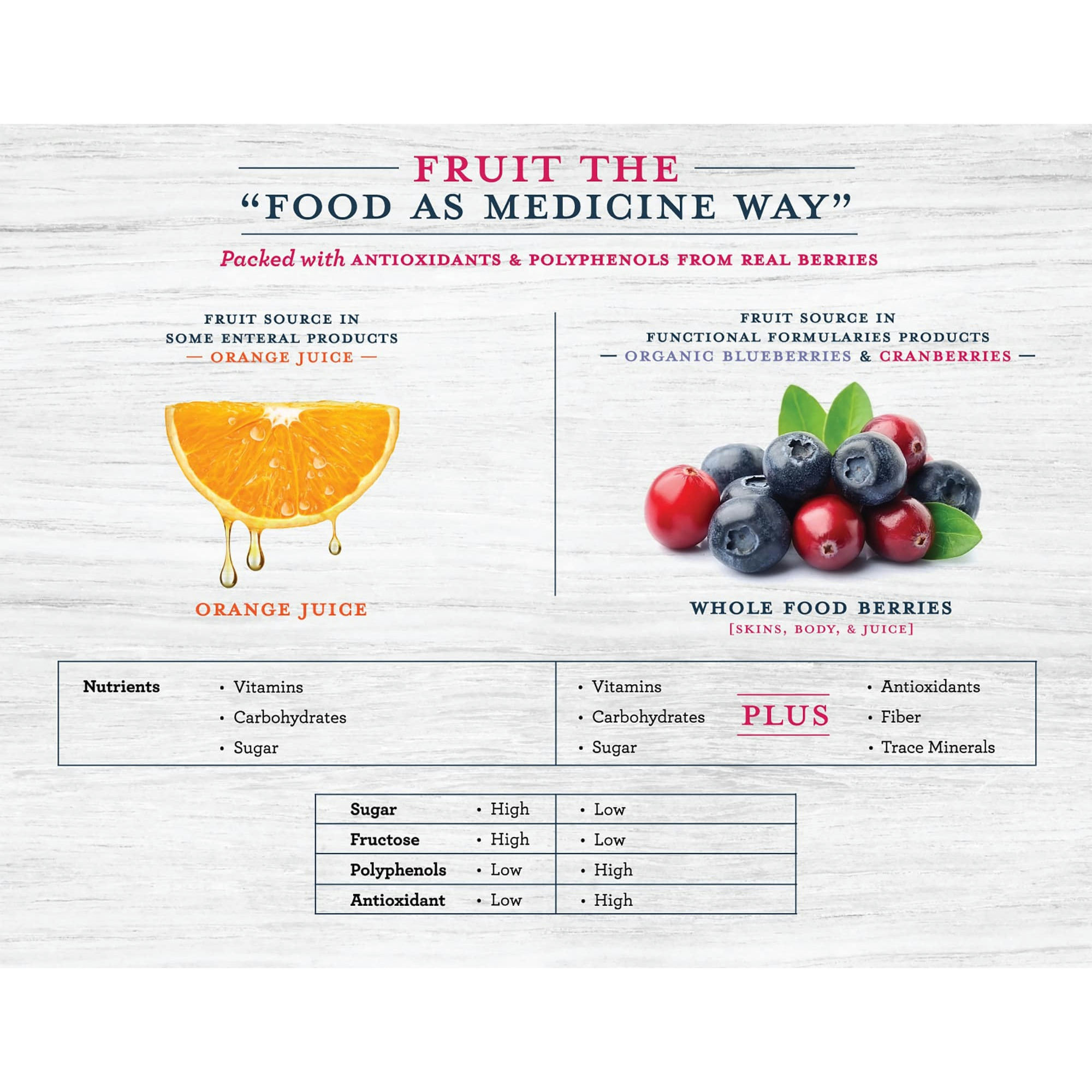Functional Formularies Liquid Hope Peptide Formula