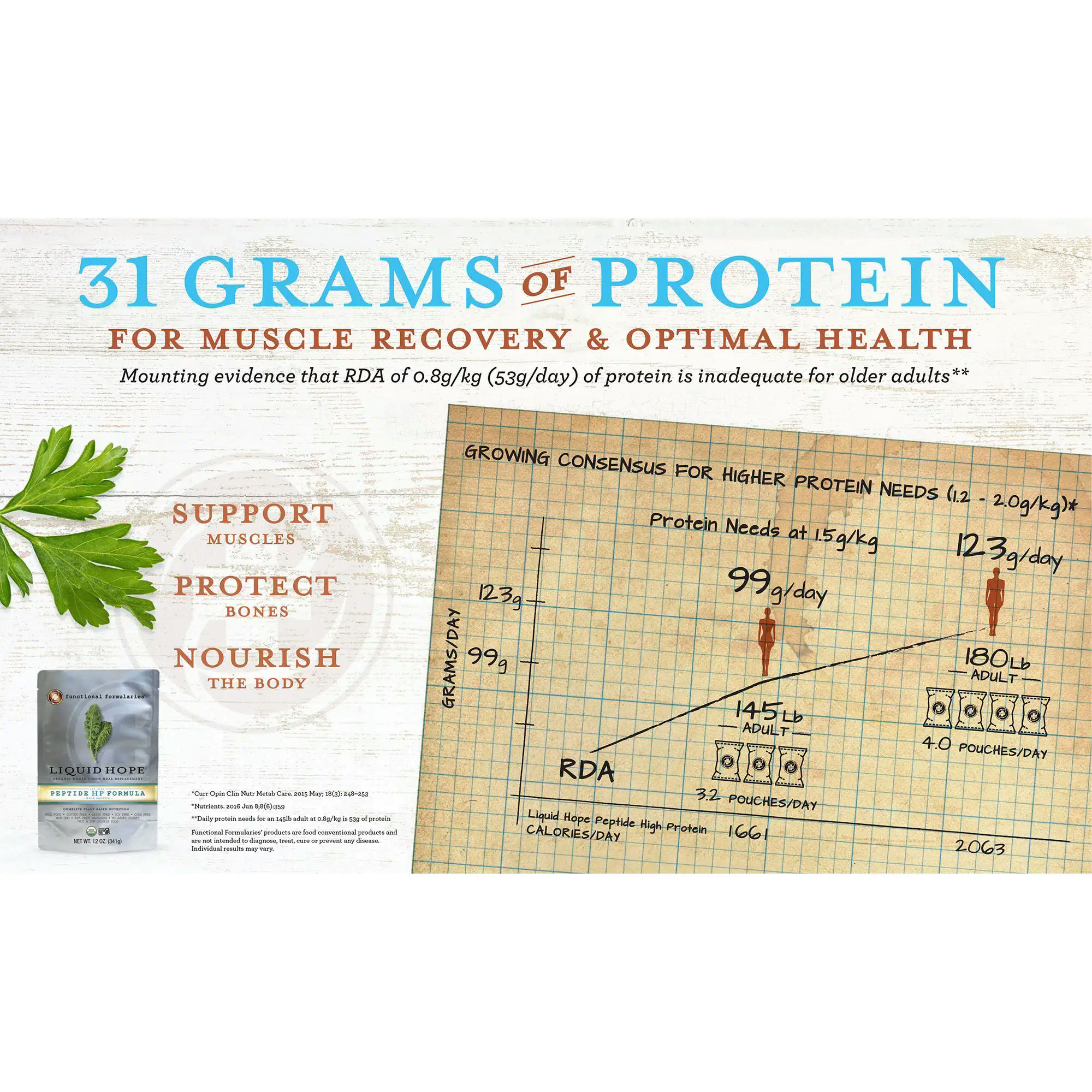 Functional Formularies Liquid Hope Peptide High Protein Formula