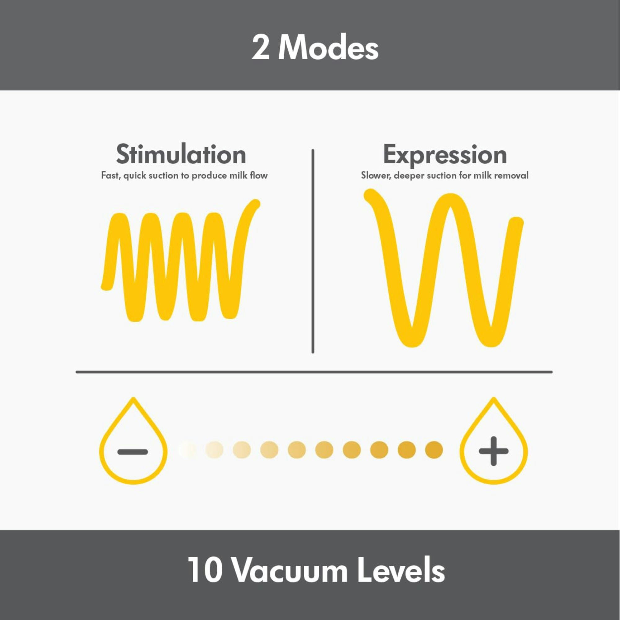 Medela Pump In Style Hands-Free Breast Pump